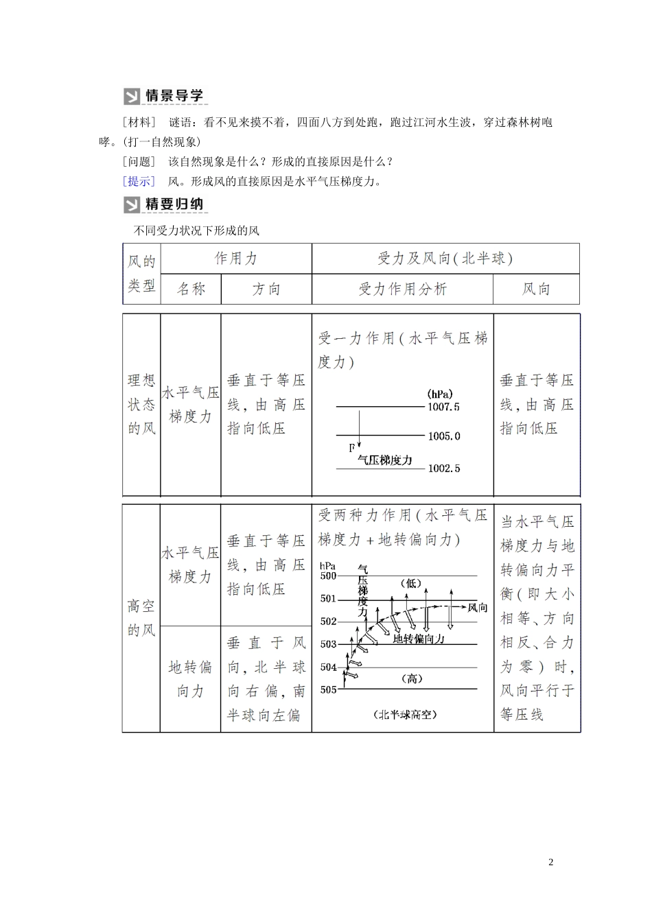 高中地理 第2章 地球上的大气 2-2-2 大气受热过程和大气运动 第2课时 大气的水平运动——风教案 新人教版必修第一册-新人教版高一第一册地理教案_第2页