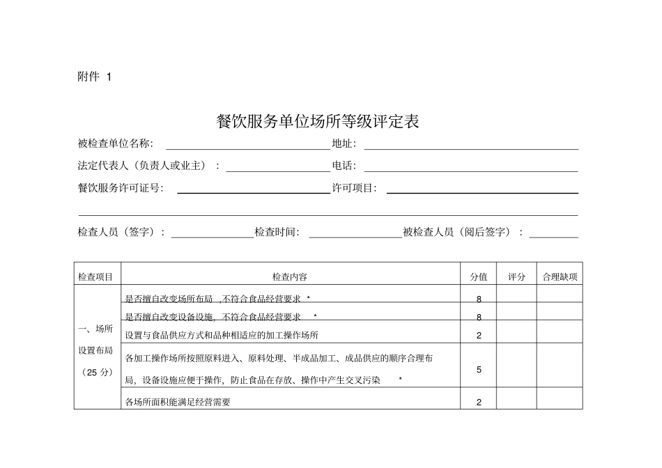 2015餐饮量化分级报表剖析_第1页