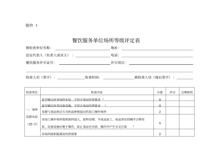2015餐饮量化分级报表剖析