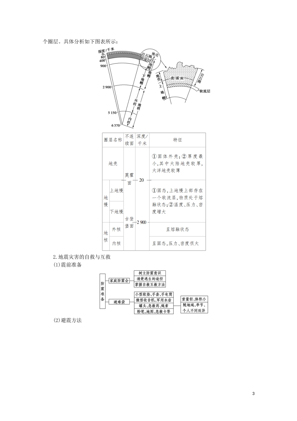 高中地理 第1章 宇宙中的地球 第3节 地球的圈层结构讲义 湘教版必修1-湘教版高一必修1地理教案_第3页