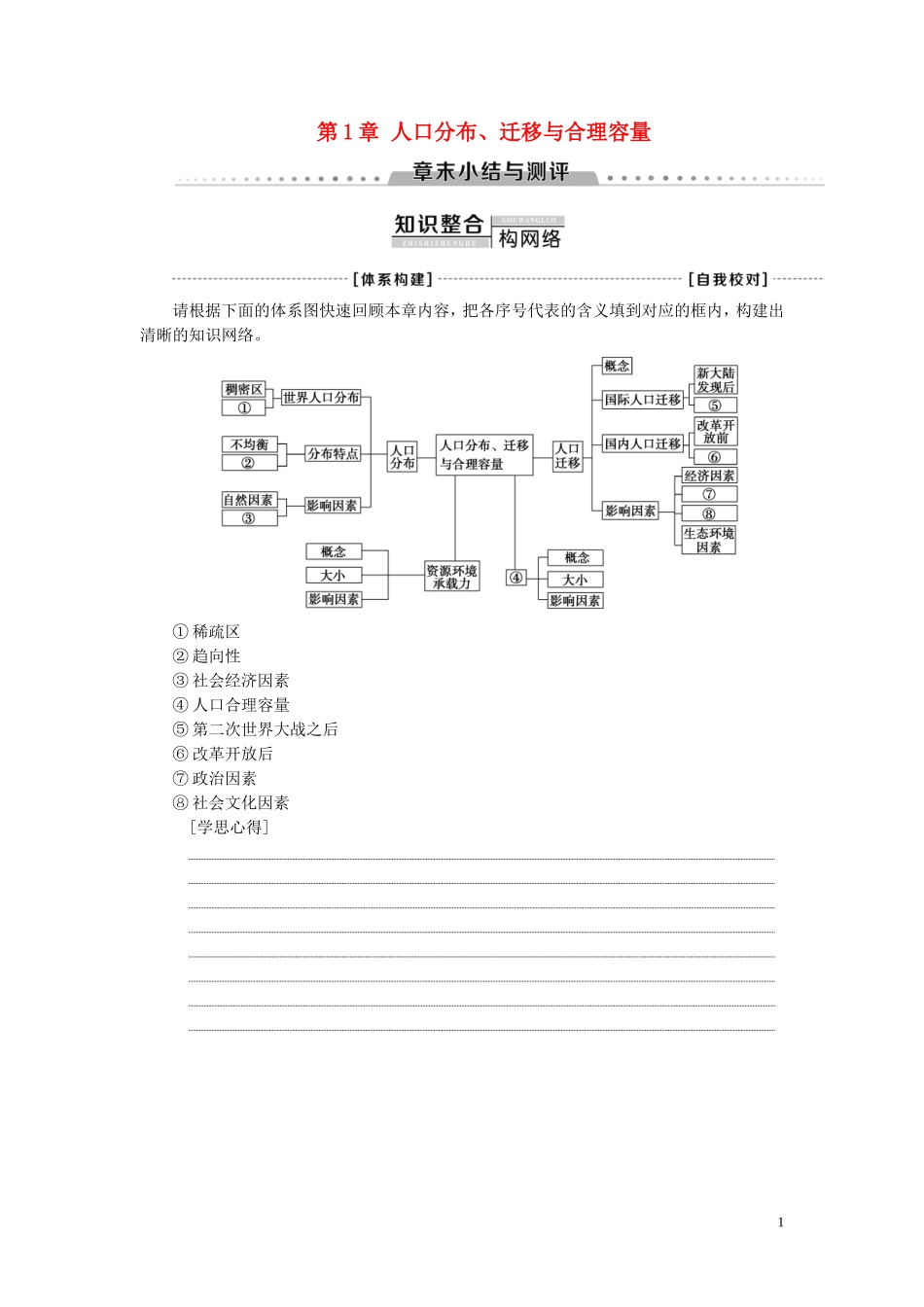 高中地理 第1章 人口分布、迁移与合理容量章末小结与测评教案 中图版必修第二册-中图版高一第二册地理教案_第1页