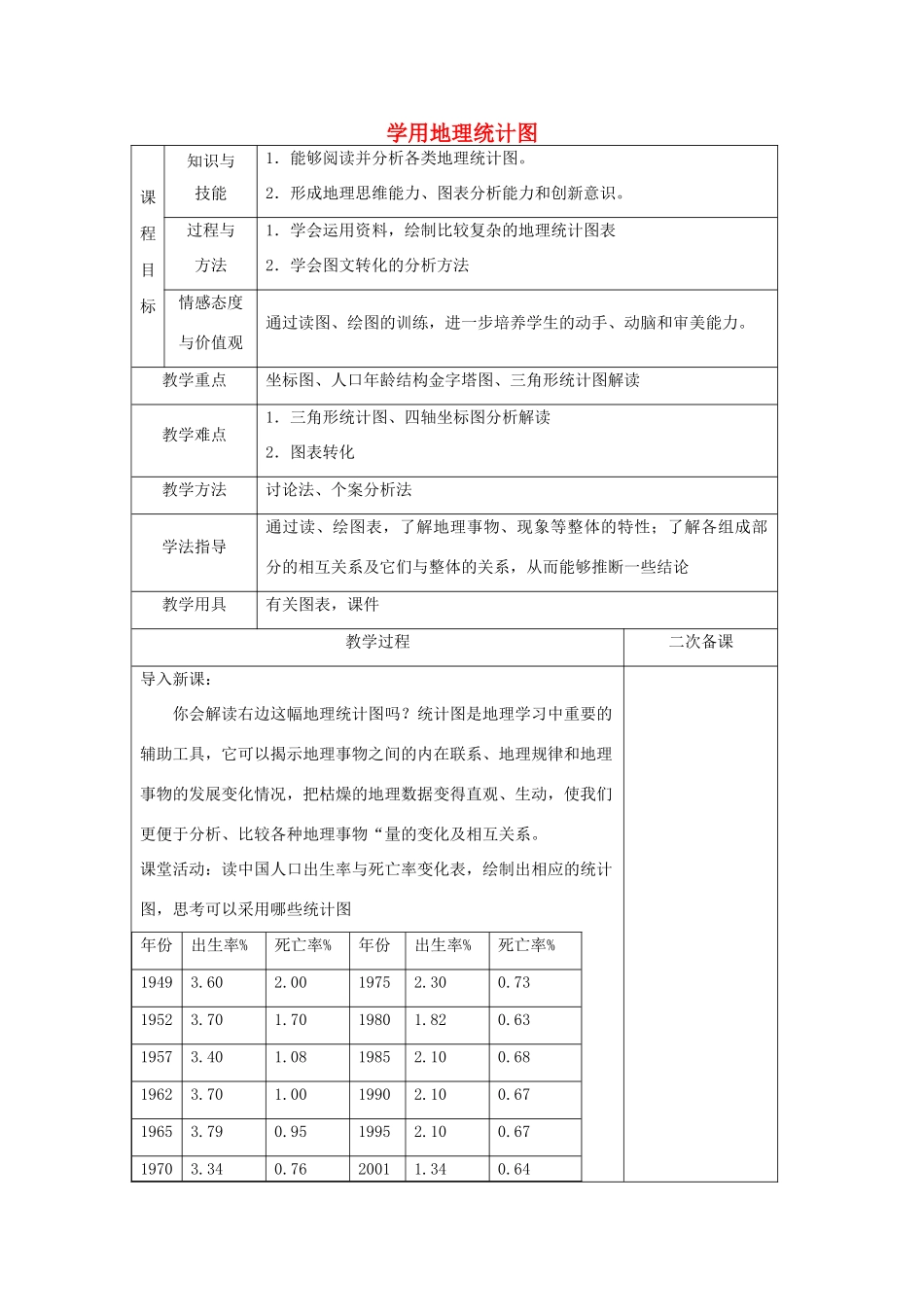 高中地理 第1单元 人口与地理环境 单元活动 学用地理统计图教学过程 鲁教版必修2-鲁教版高一必修2地理教案_第1页