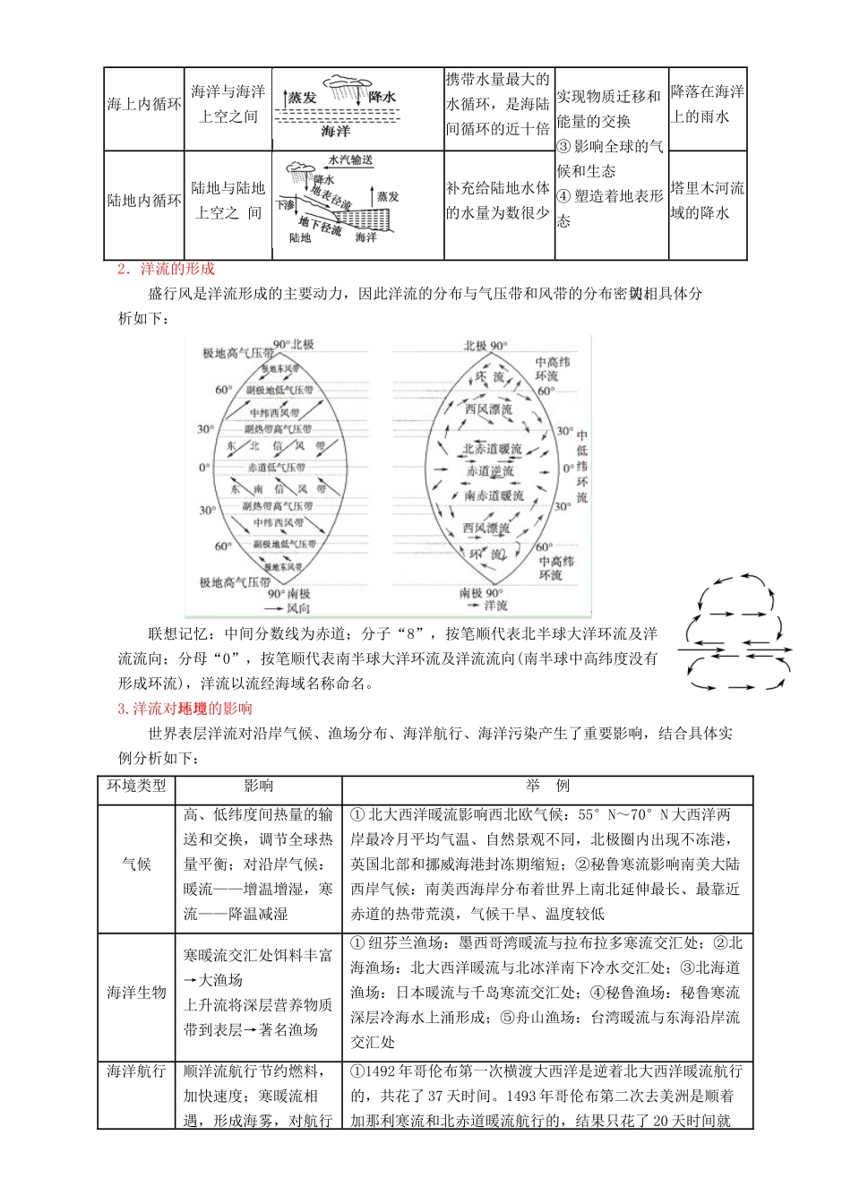 高中地理 第03章 地球上的水（结）（基础版）新人教版必修1-新人教版高一必修1地理教案_第2页