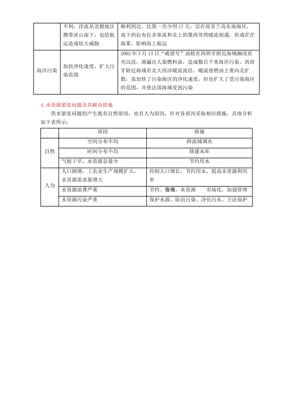 高中地理 第03章 地球上的水（结）（基础版）新人教版必修1-新人教版高一必修1地理教案_第3页