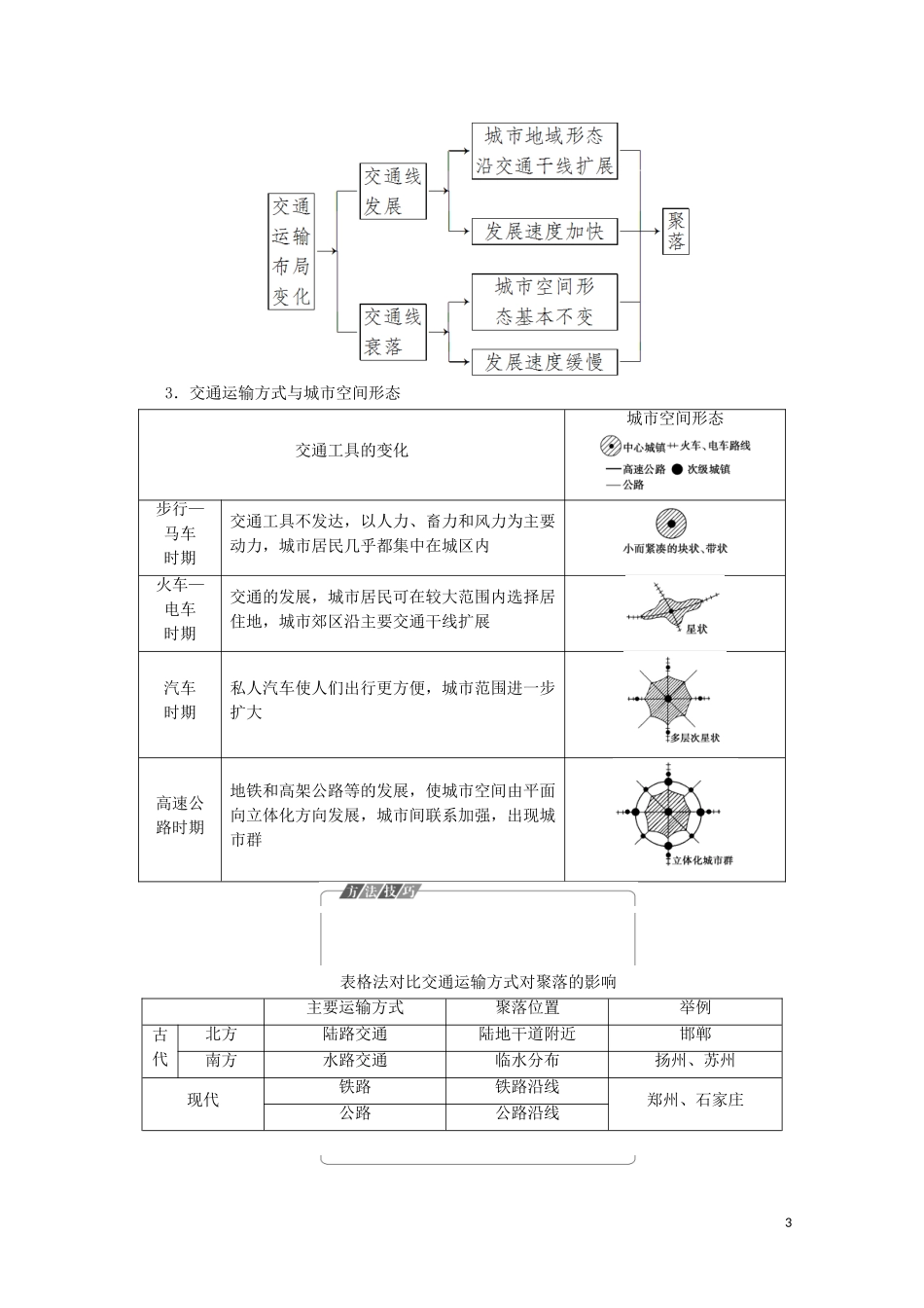 高中地理 第11课时 交通运输方式和布局变化的影响讲义 鲁教版必修2-鲁教版高一必修2地理教案_第3页