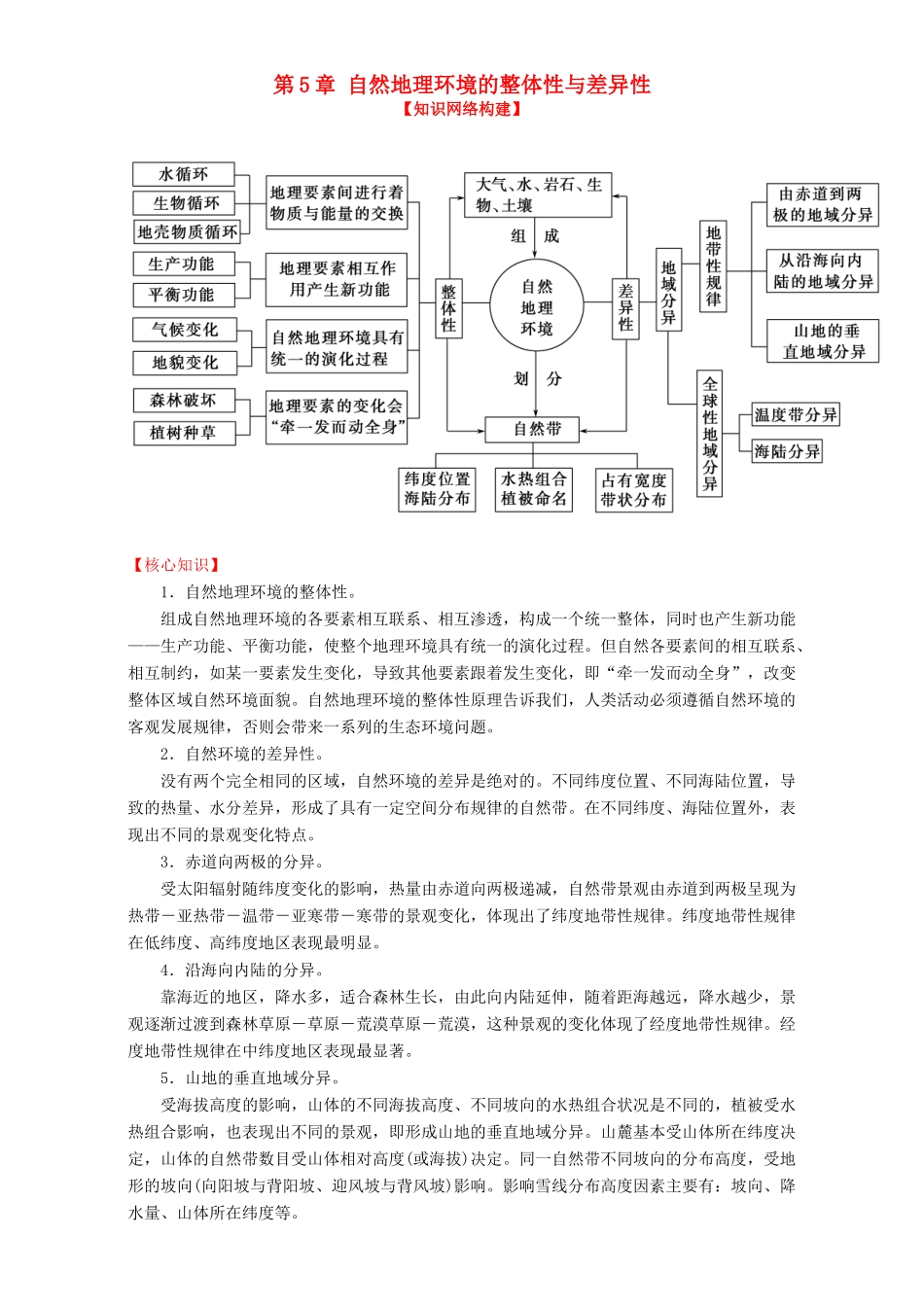 高中地理 第05章 自然地理环境的整体性与差异性（结）（基础版）新人教版必修1-新人教版高一必修1地理教案_第1页
