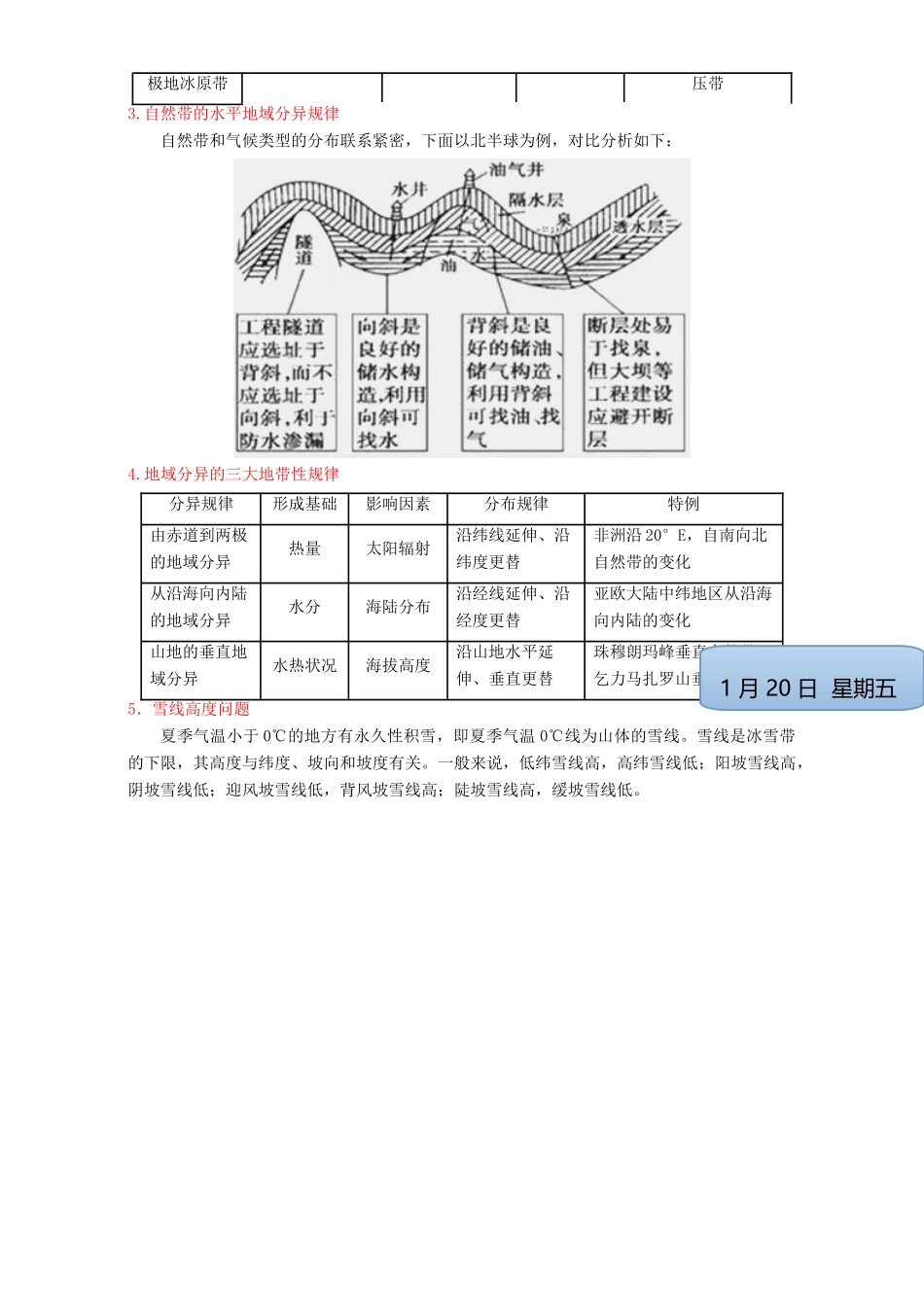 高中地理 第05章 自然地理环境的整体性与差异性（结）（基础版）新人教版必修1-新人教版高一必修1地理教案_第3页