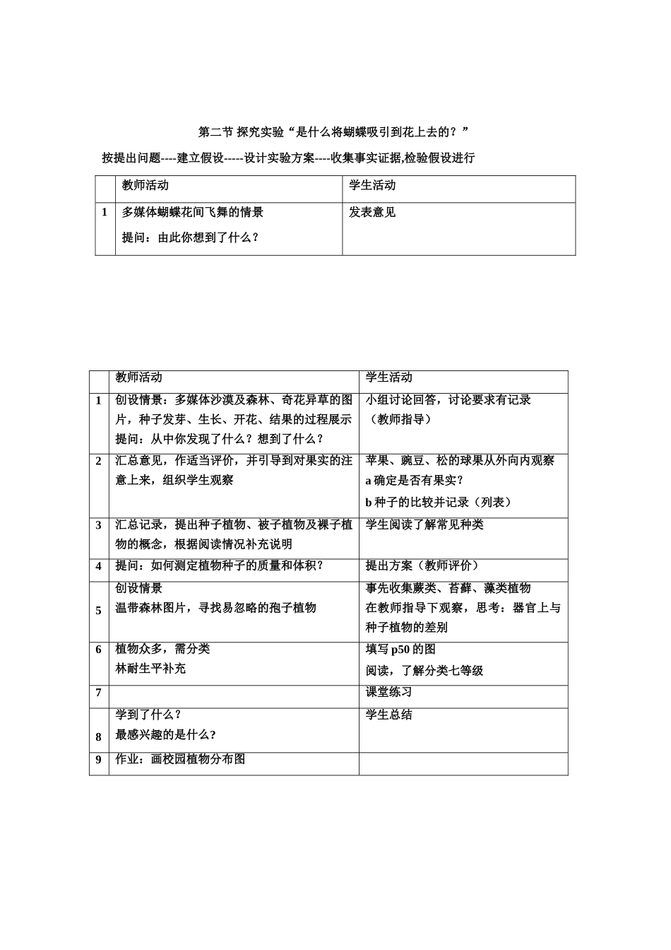 七年级科学上：第2章第3节 常见的植物教案浙教版_第2页