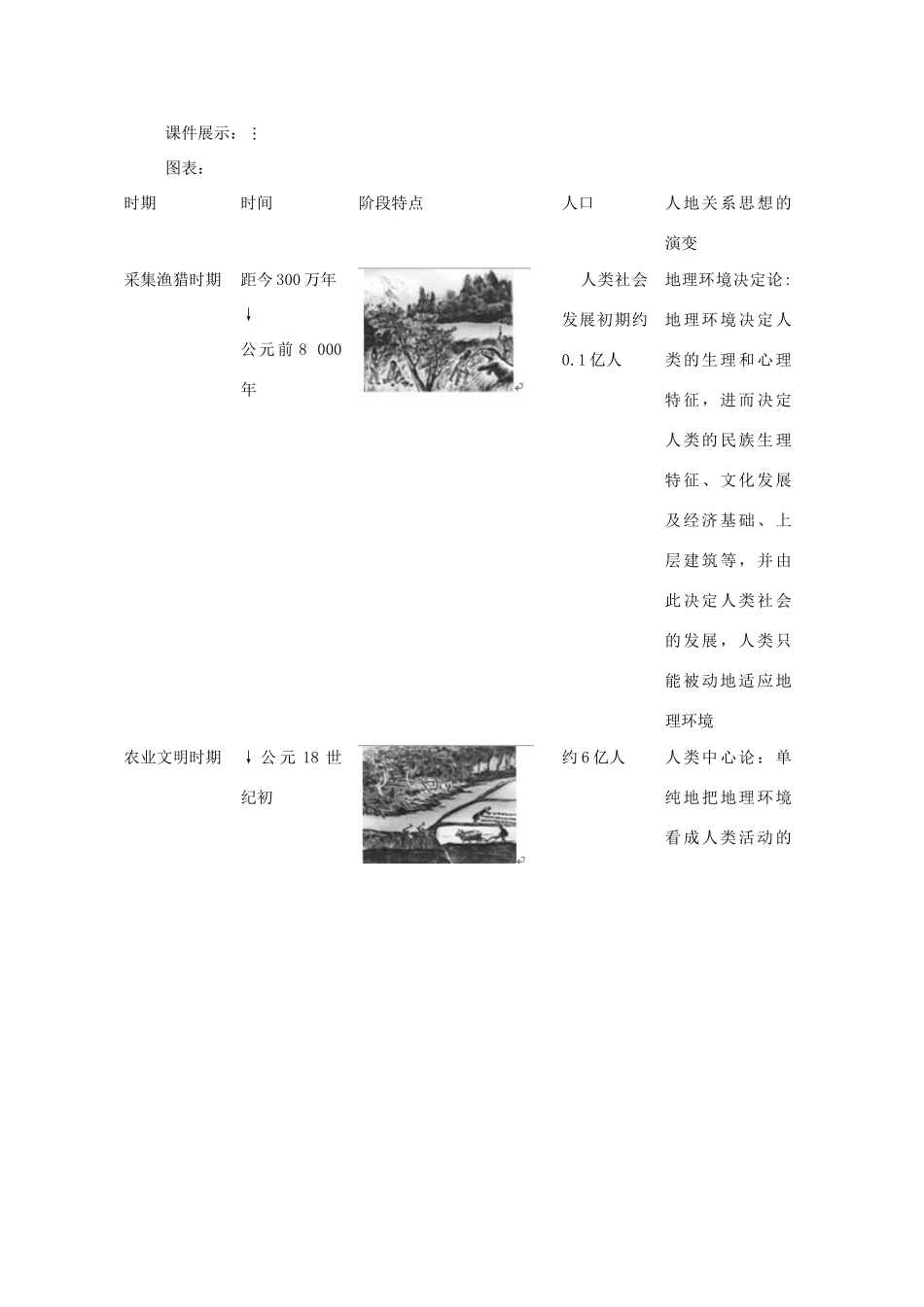 高中地理 4.2《人地关系思想的演变》教案 湘教版必修2-湘教版高一必修2地理教案_第3页