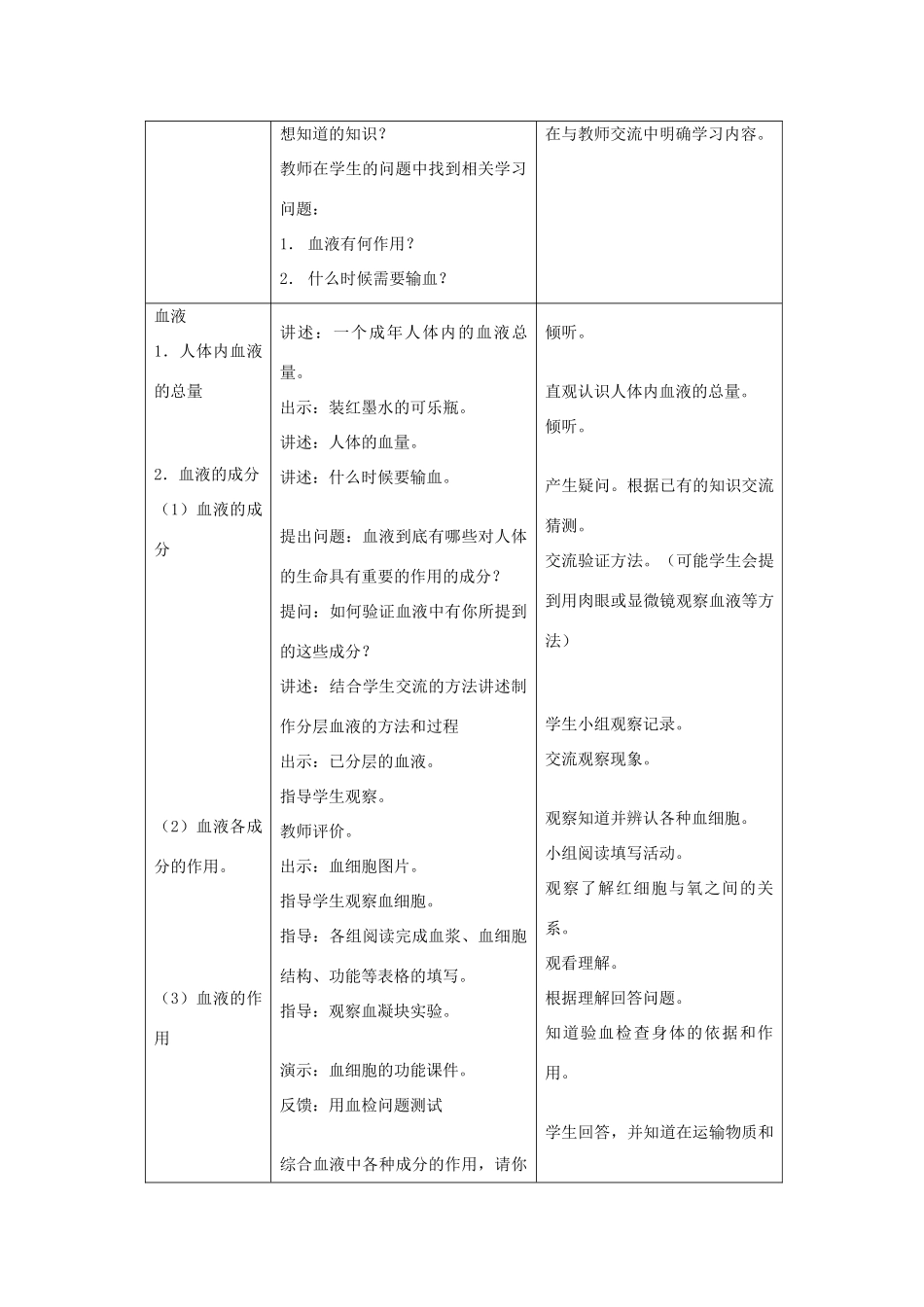 七年级科学上册 第10章 健康的身体 10.2 营养与健康 营养物质的运输（血液的成分和作用）教案设计 牛津上海版-牛津上海版初中七年级上册自然科学教案_第2页