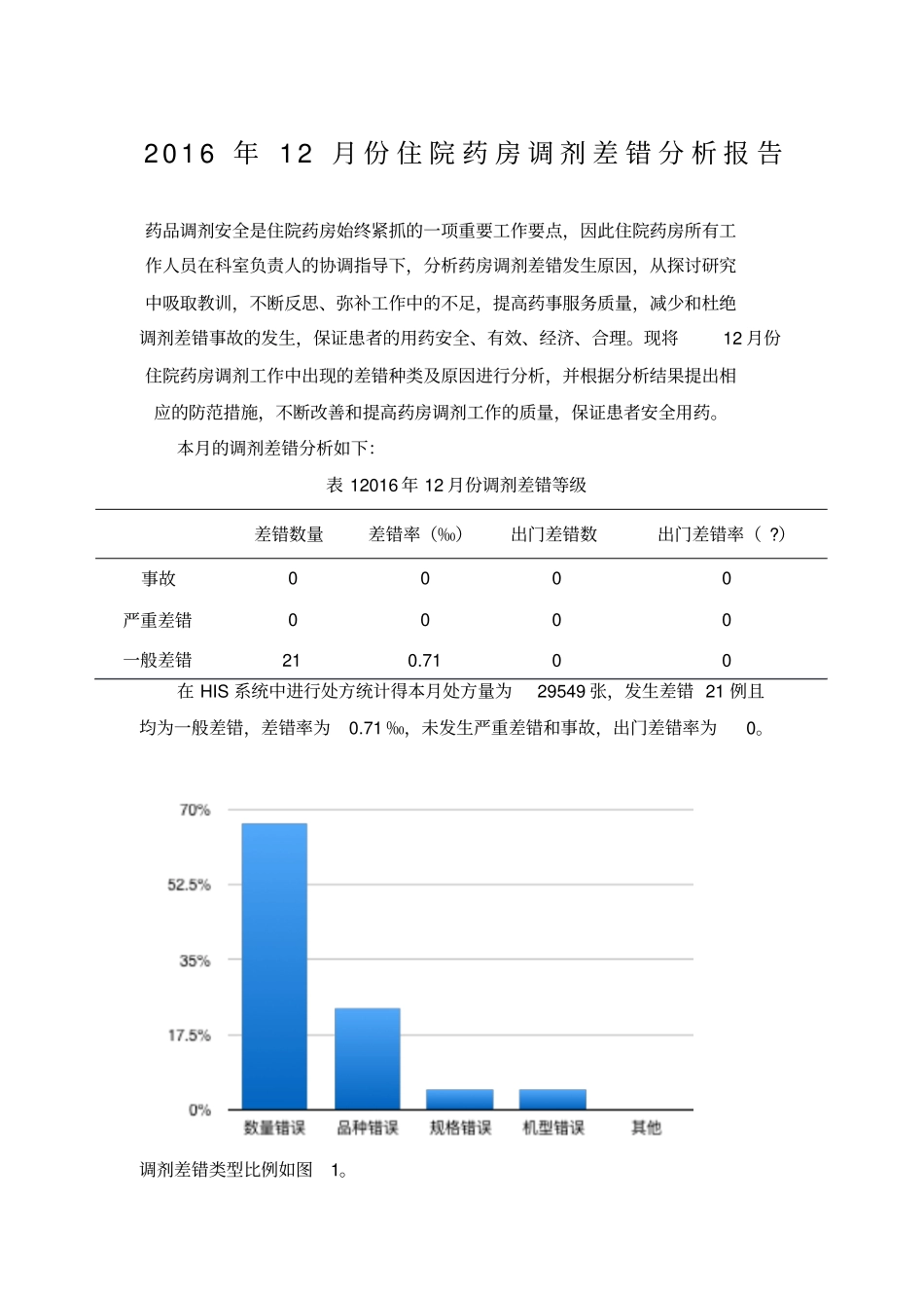 201612调剂差错分析总结_第1页