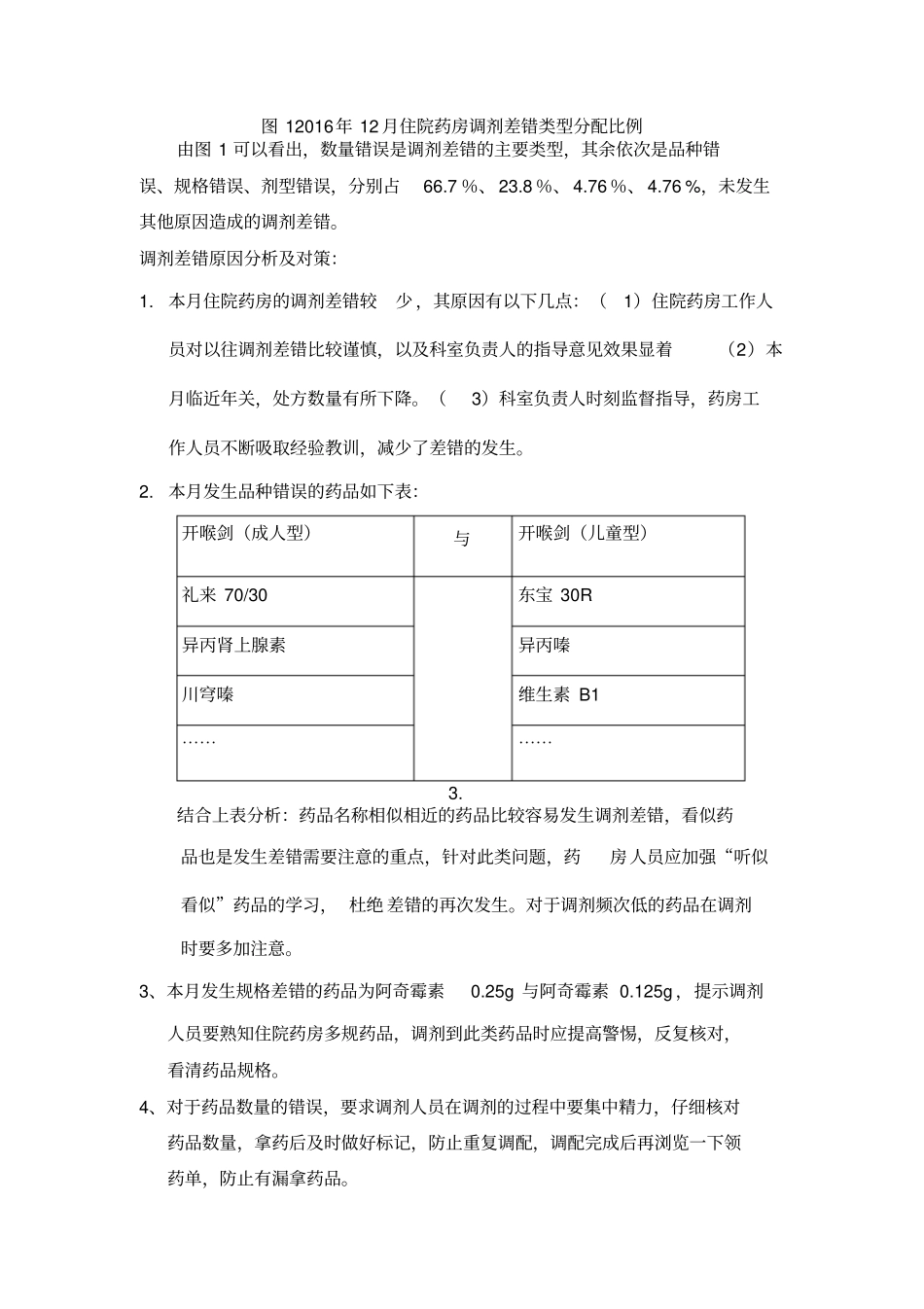 201612调剂差错分析总结_第2页