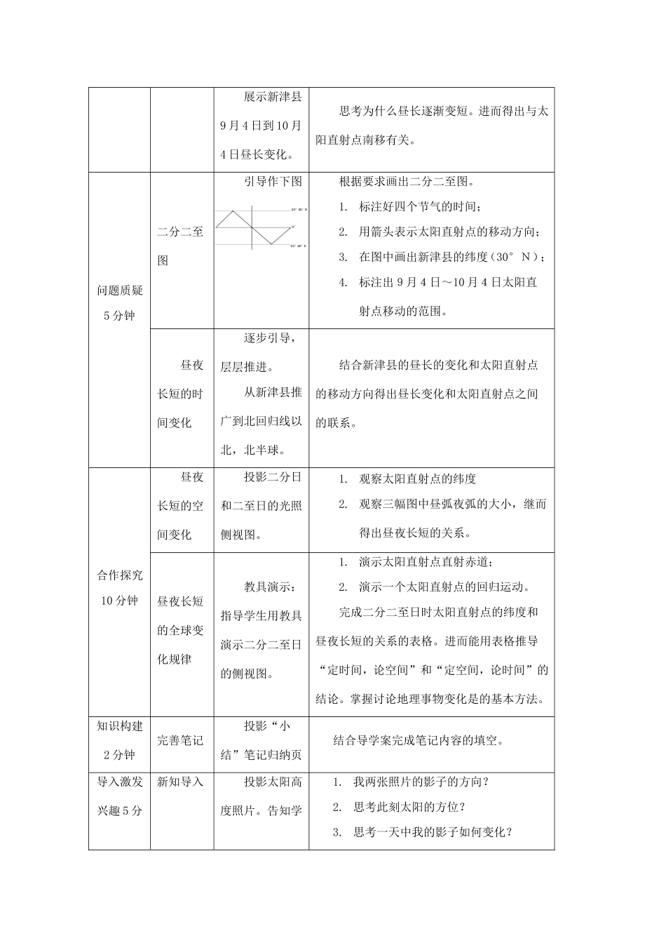 高中地理 1.3.3《昼夜长短和正午太阳高度变化》教学设计 新人教版必修1-新人教版高一必修1地理教案_第2页