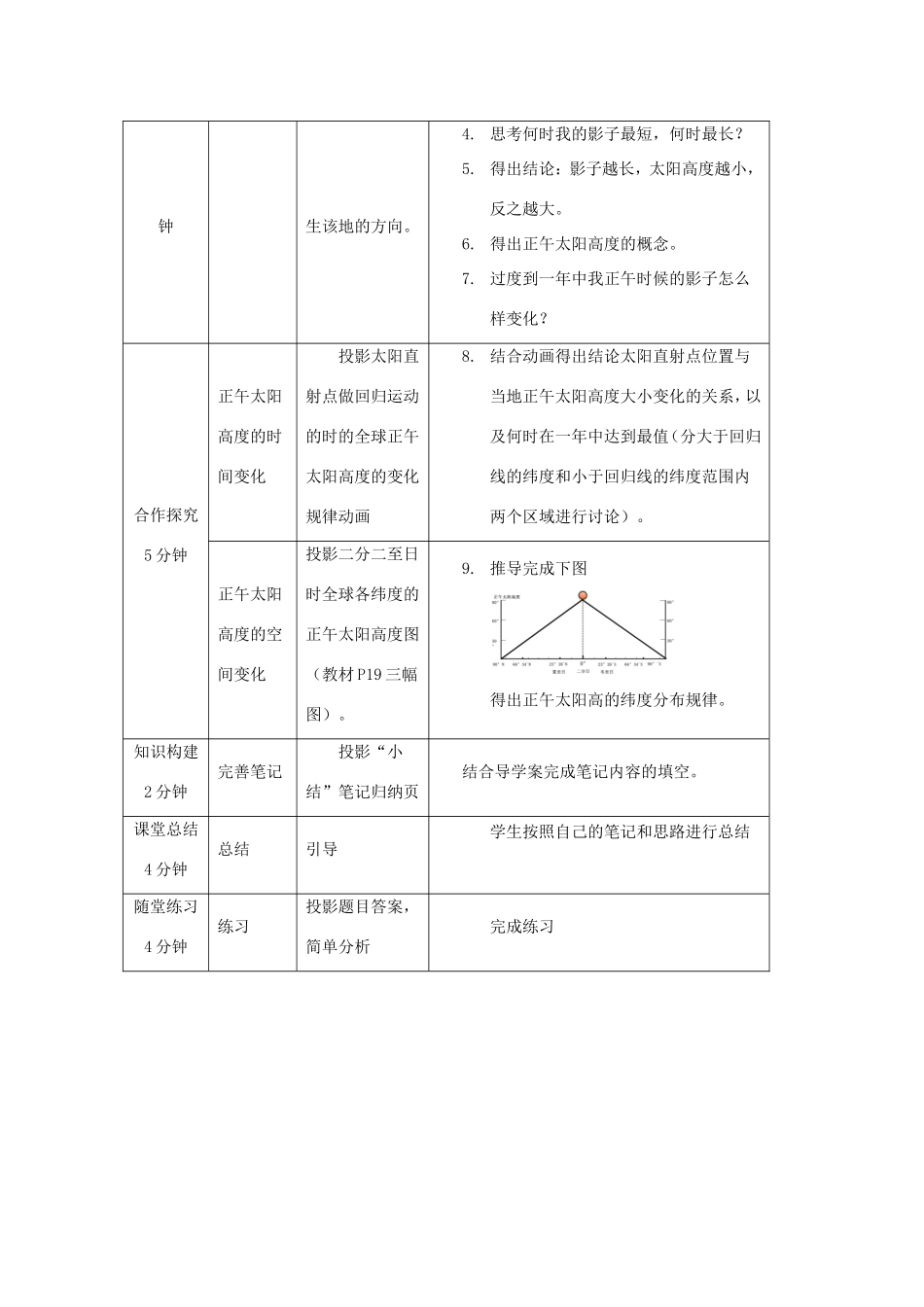 高中地理 1.3.3《昼夜长短和正午太阳高度变化》教学设计 新人教版必修1-新人教版高一必修1地理教案_第3页