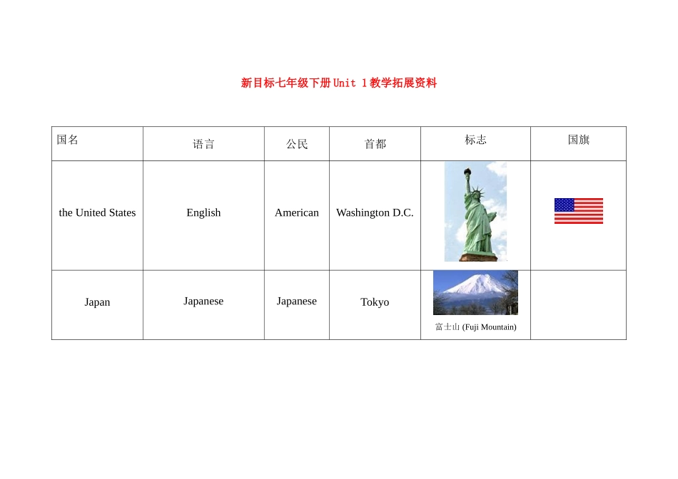 七年级英语下unit 1教学拓展资料教案人教新目标版_第1页