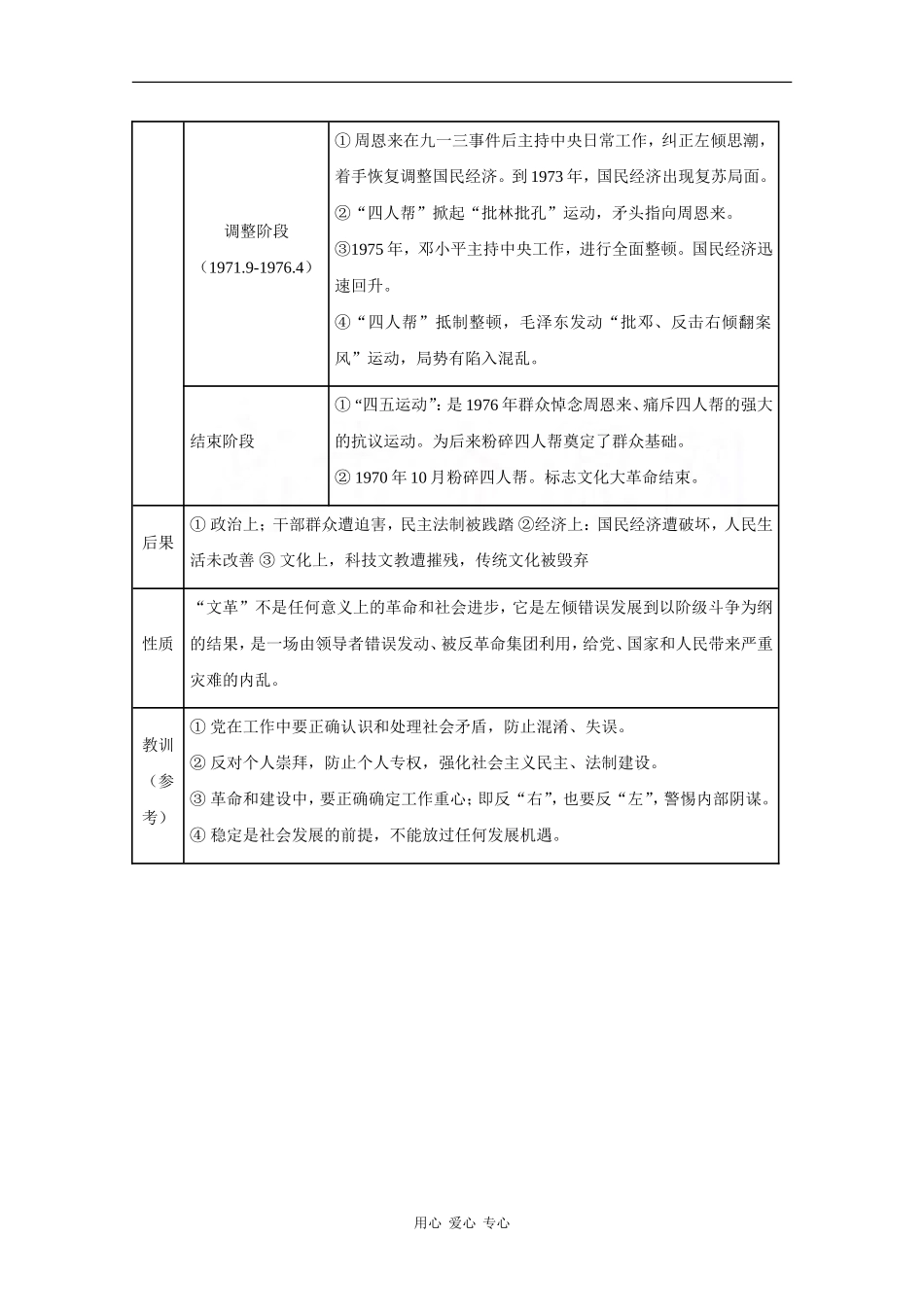 高中历史：第七章《“文化大革命”的十年》教案（旧人教版必修2）_第2页