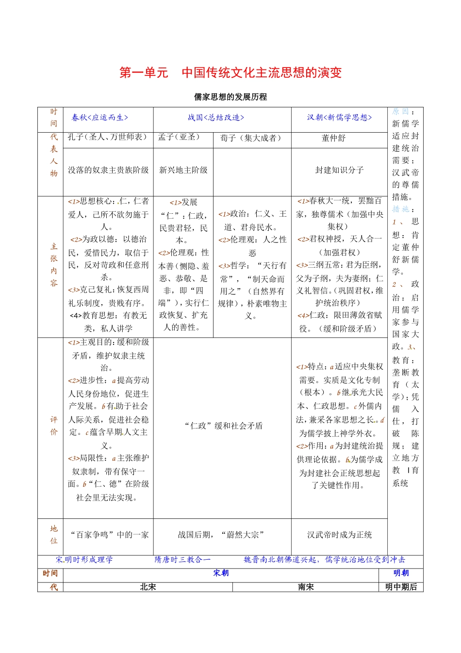 高中历史：第一单元《中国传统文化主流思想的演变》教案（1）新人教版必修3_第1页