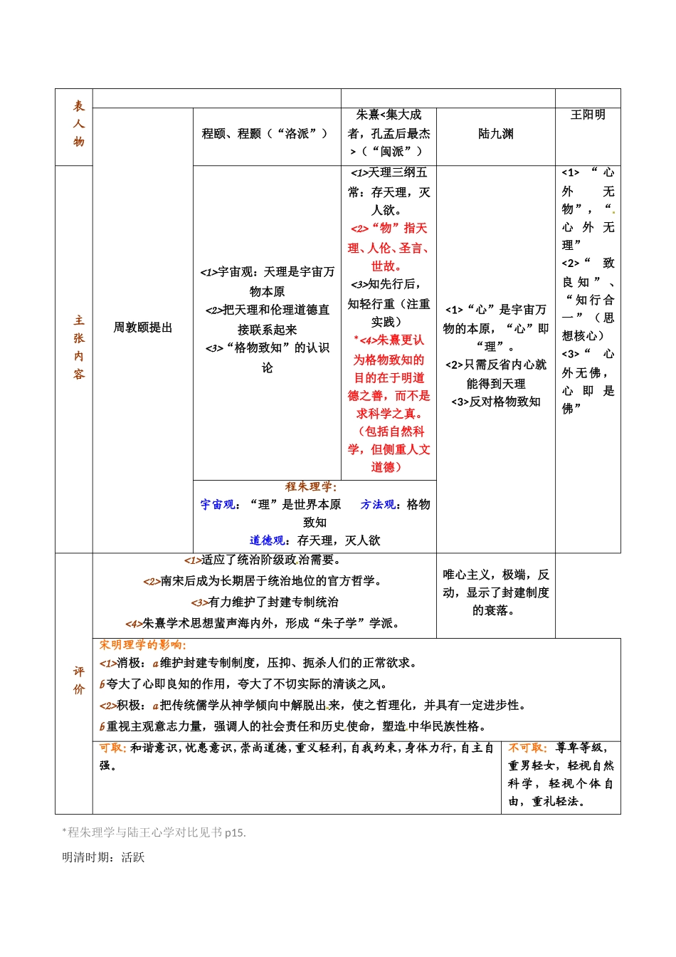 高中历史：第一单元《中国传统文化主流思想的演变》教案（1）新人教版必修3_第2页