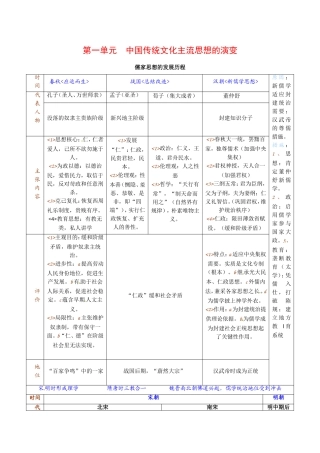 高中历史：第一单元《中国传统文化主流思想的演变》教案（1）新人教版必修3