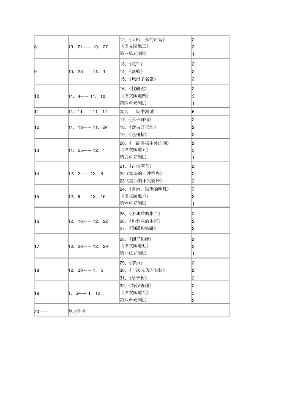 2016——2017学年小学语文三年级上册教学计划_第3页