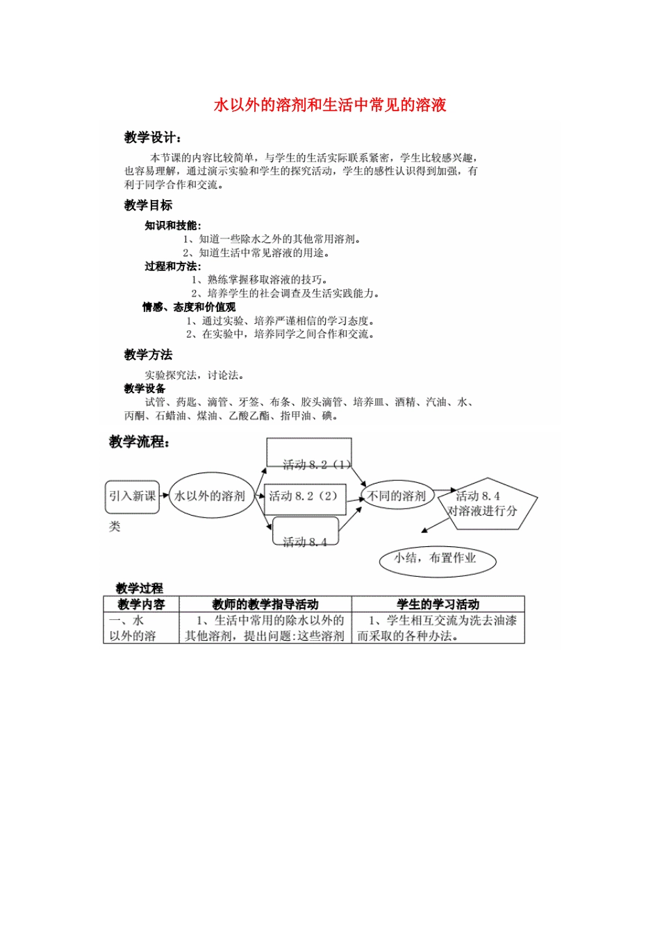 七年级科学上册 第8章 身边的溶液 8.2 形形色色的溶液 水以外的溶剂和生活中常见的溶液教案设计 牛津上海版-牛津上海版初中七年级上册自然科学教案_第1页