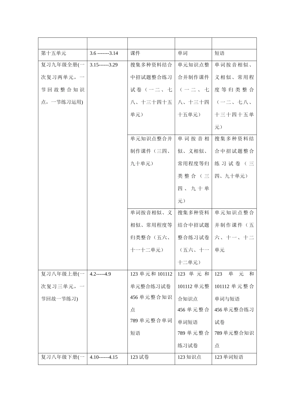 九年级英语下期备课组计划 人教版全册_第3页