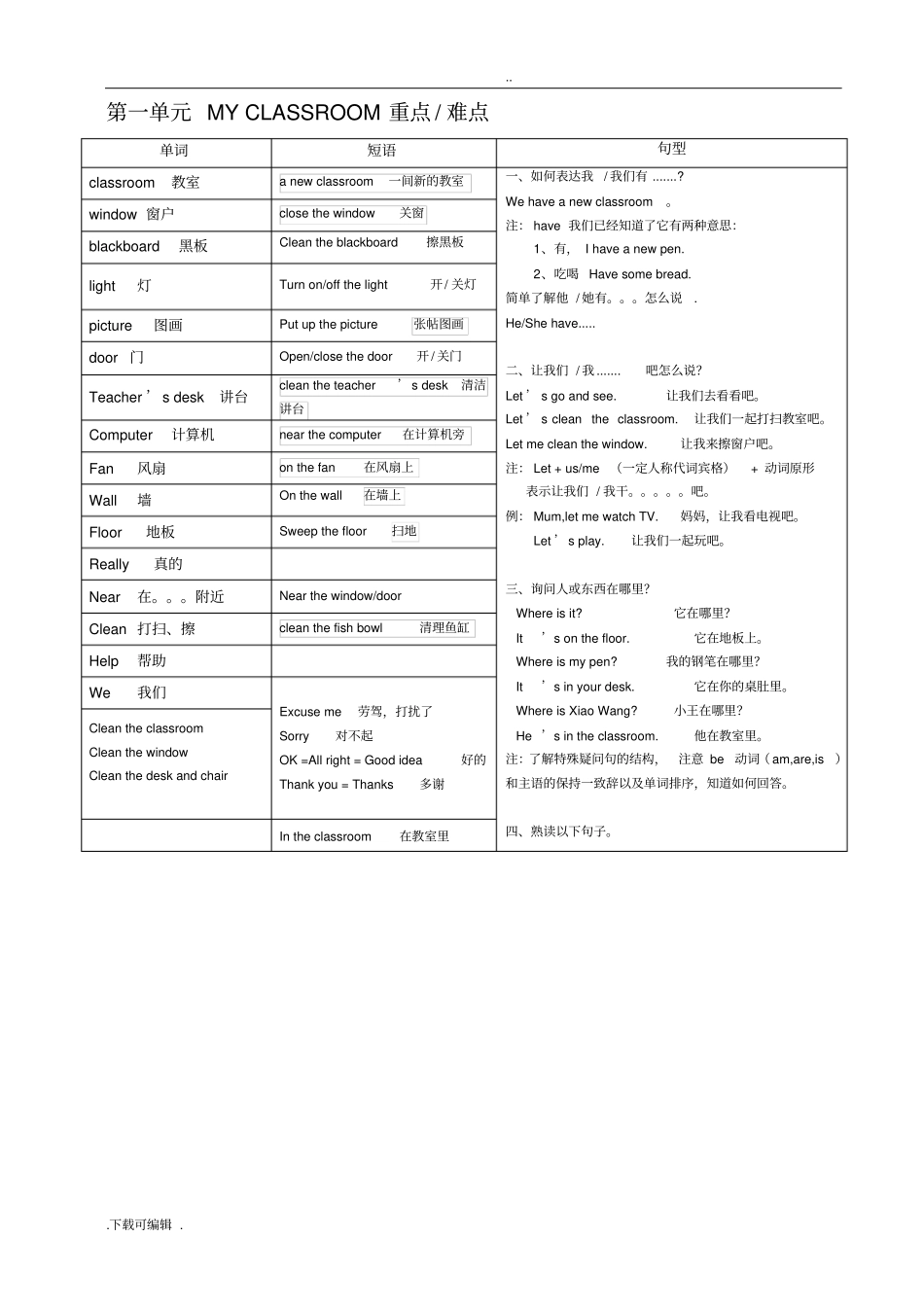 2016人教版小学四年级上册英语重点难点_第1页