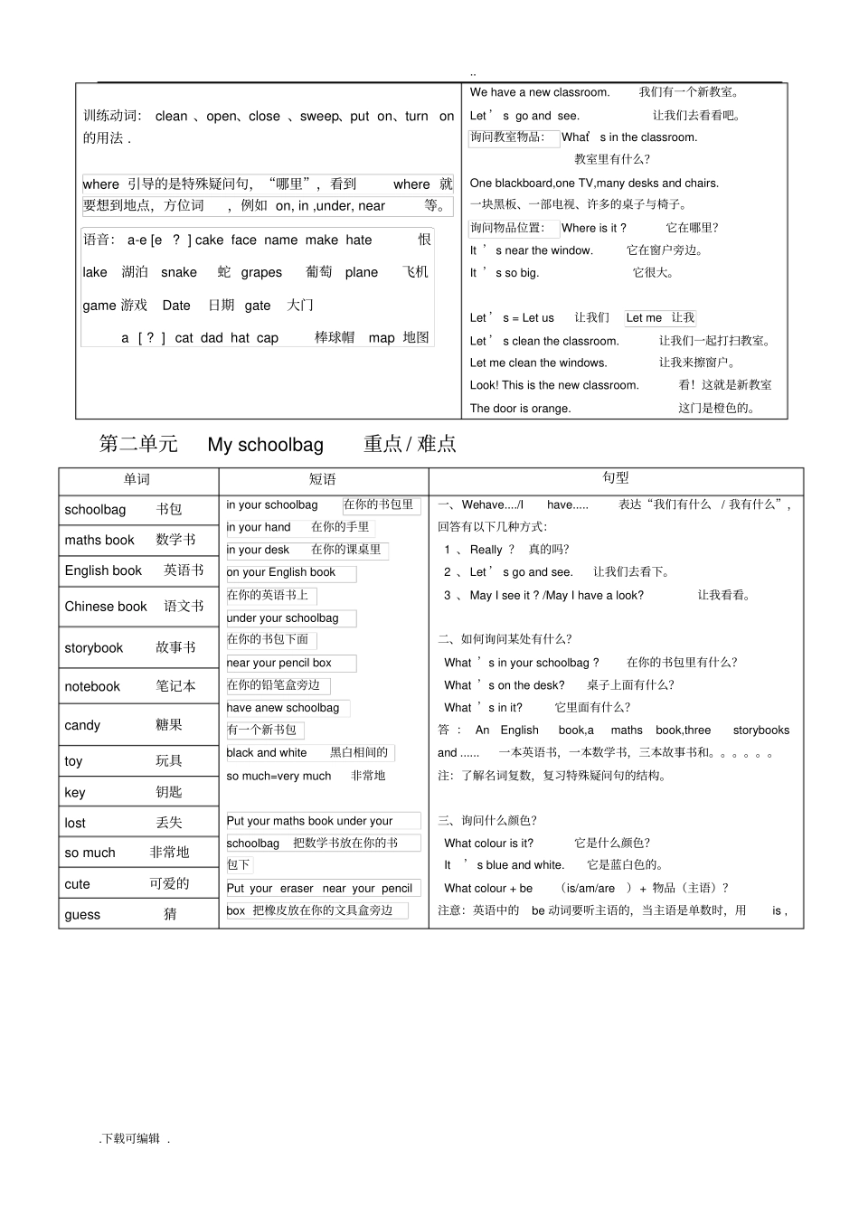2016人教版小学四年级上册英语重点难点_第2页