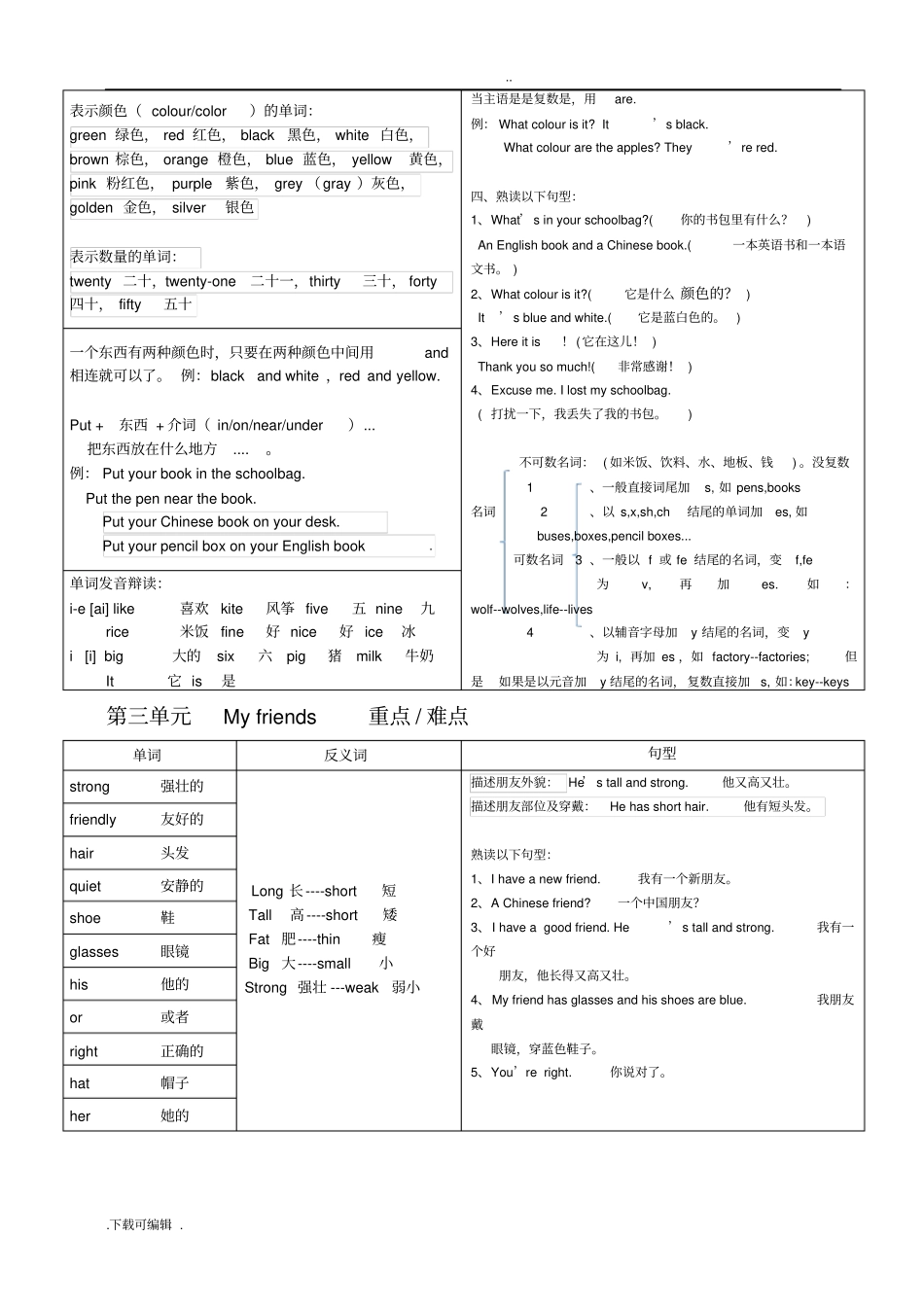 2016人教版小学四年级上册英语重点难点_第3页