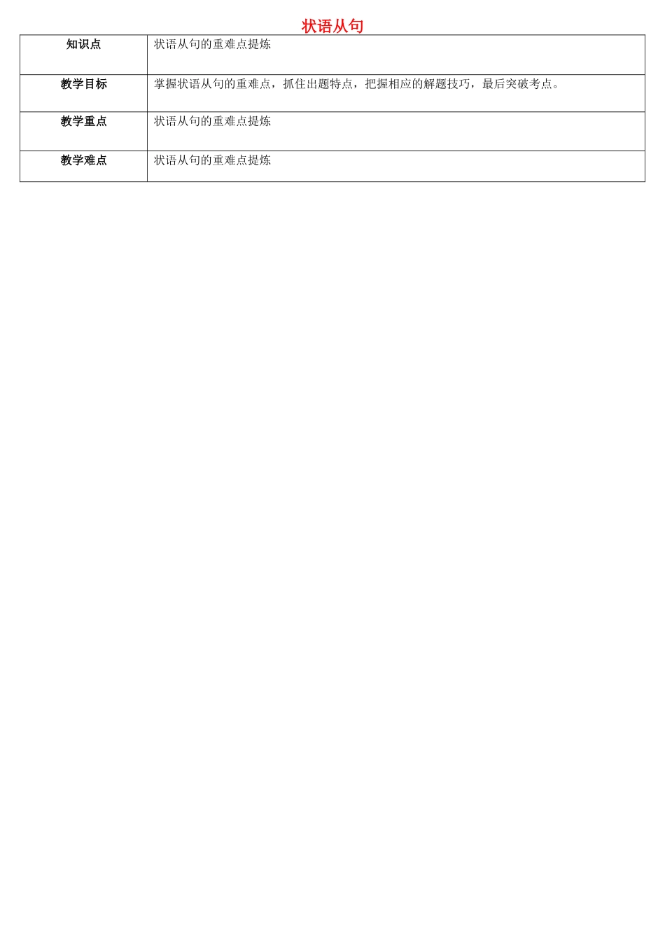 天津学大教育信息咨询有限公司中考英语专题复习 （二）状语从句教案-人教版初中九年级全册英语教案_第1页