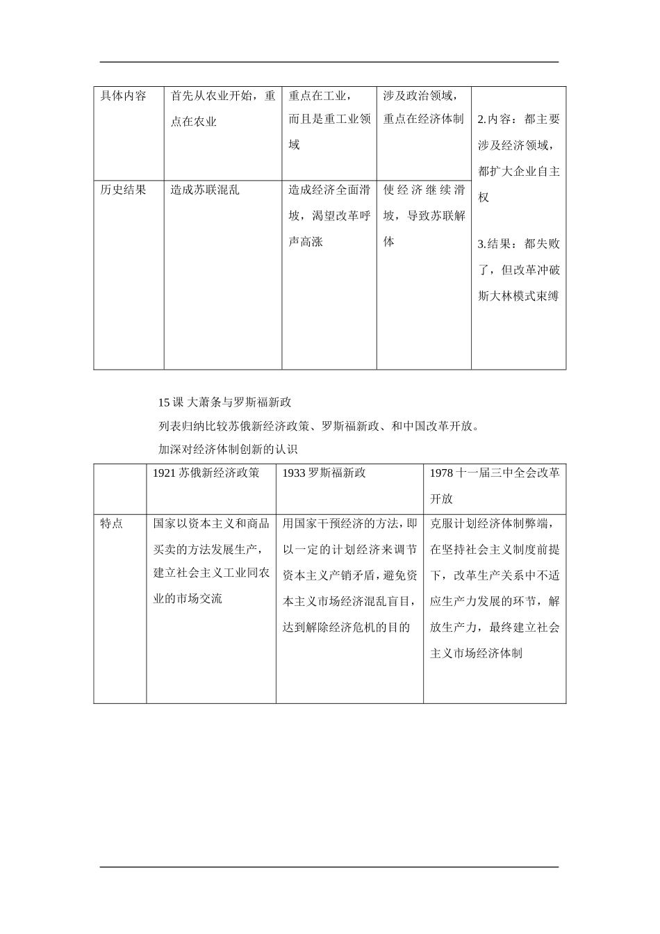 高中历史：19 苏联的经济改革学稿 岳麓版必修2_第3页