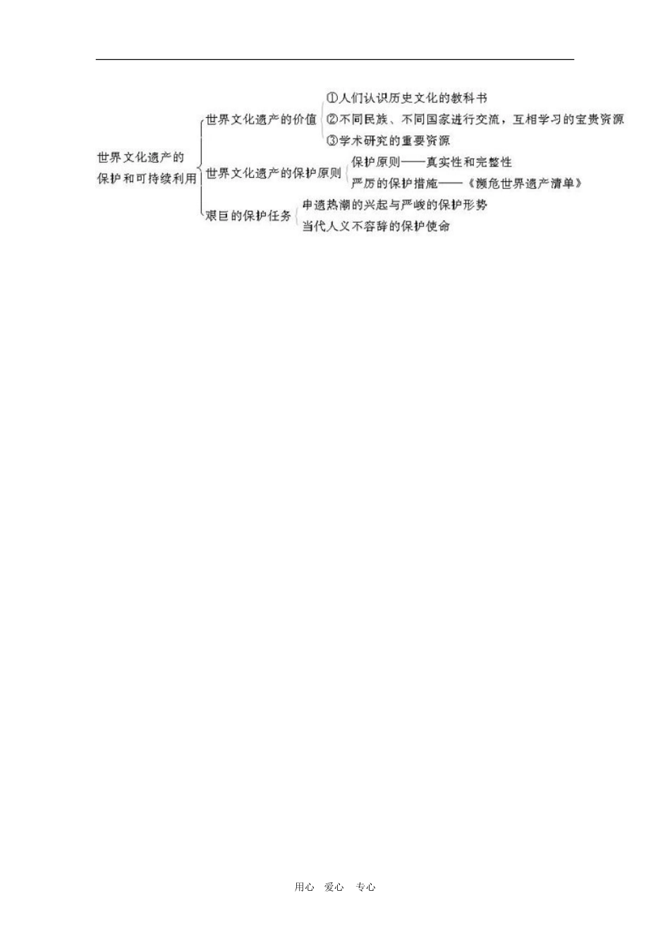 高中历史：1.2《世界文化遗产的保护和可持续发展》教案（1）（新人教版选修6）_第2页