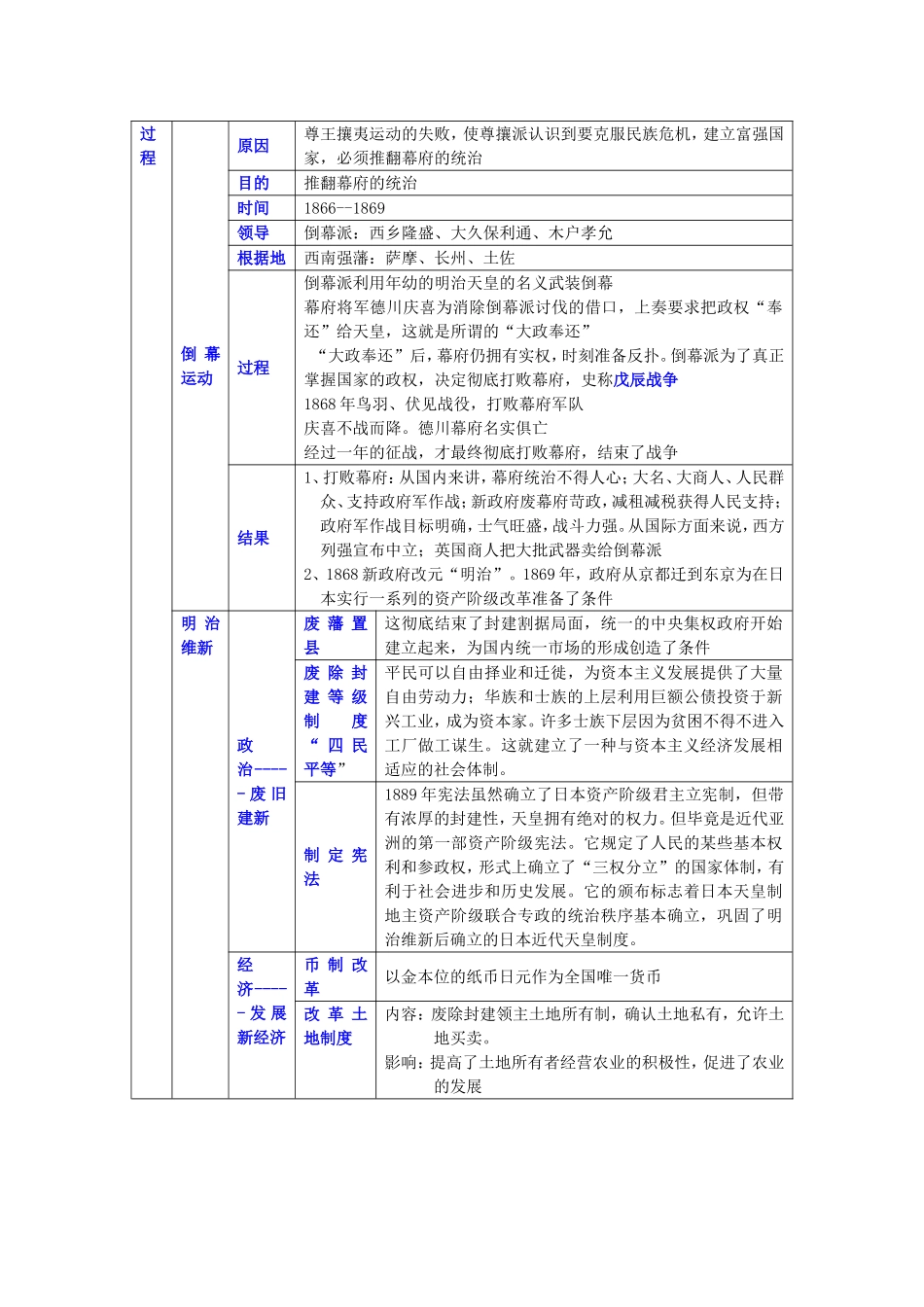 高中历史选修一第八单元日本明治维新教案_第2页