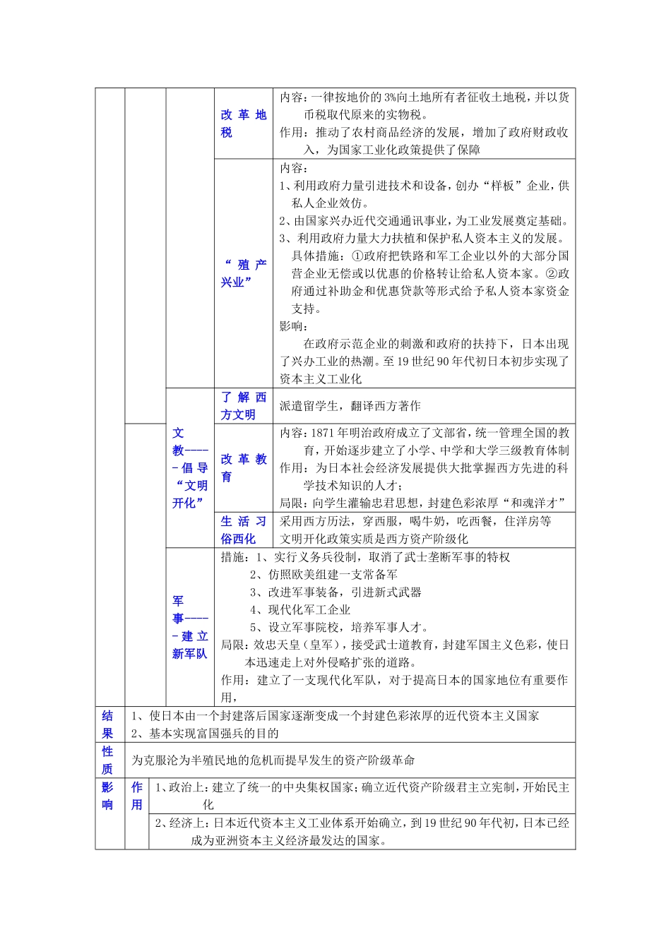 高中历史选修一第八单元日本明治维新教案_第3页
