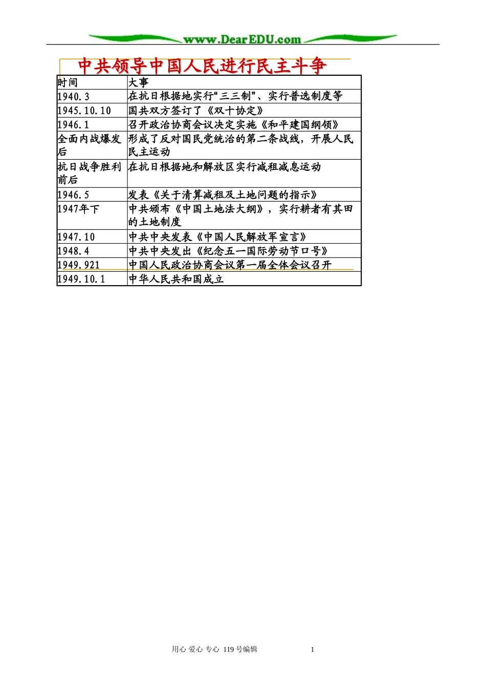 高中历史选修2为了独立富强民主的新中国教案 岳麓版_第3页