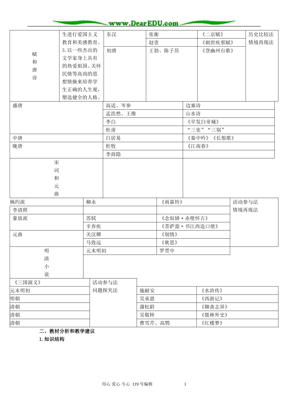高中历史辉煌灿烂的文学教案 新课标 人教版 必修3_第2页