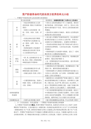 高中历史资产阶级革命时代的东西方世界的单元小结