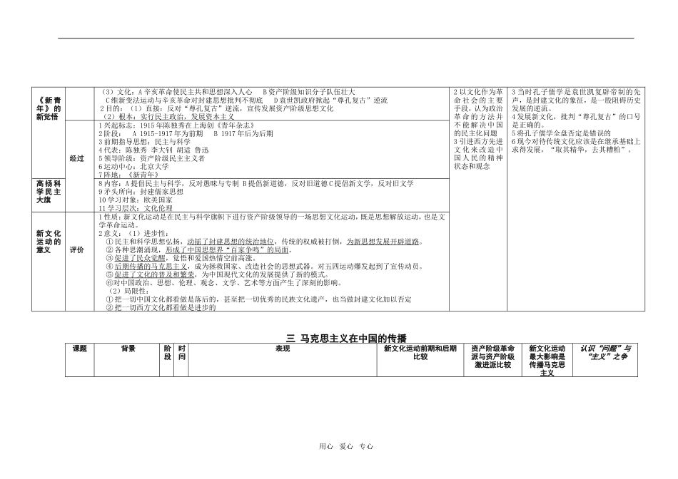 高中历史表解近代中国思想解放的潮流必修3_第3页
