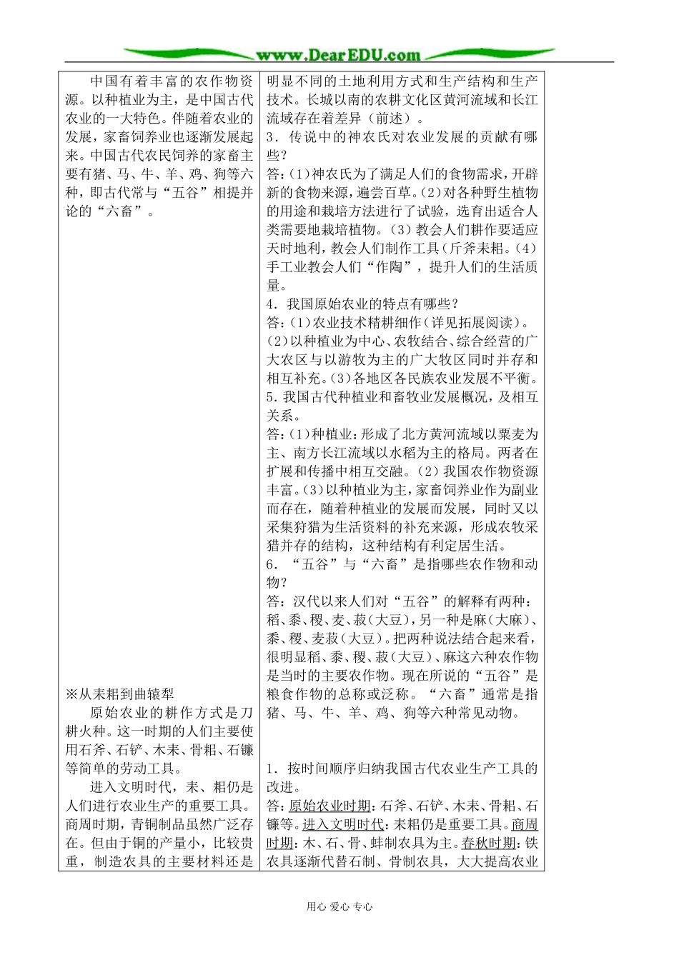 高中历史精耕细作农业生产体系的形成教案 岳麓版 必修2_第2页