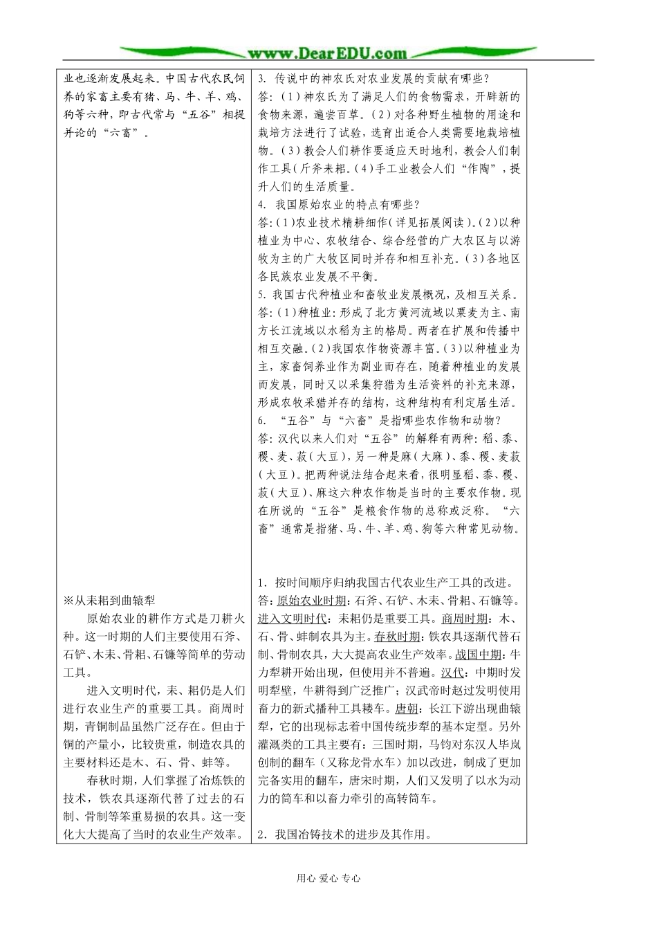 高中历史精耕细作农业生产体系的形成教案1 岳麓版 必修2_第2页