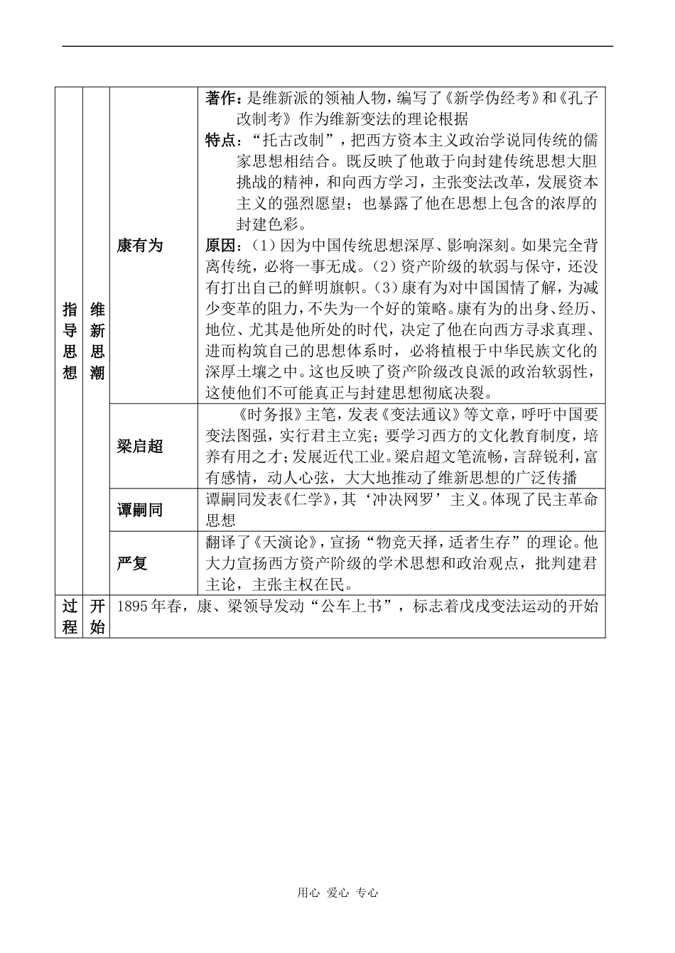 高中历史第九单元 戊戌变法人教版选修一_第3页