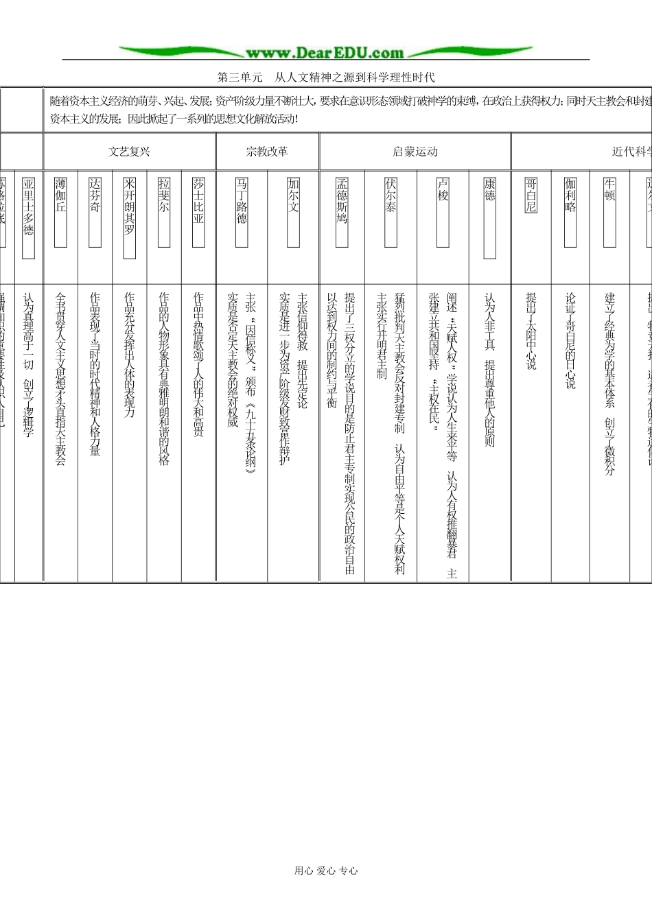 高中历史第三单元 从人文精神之源到科学理性时代教案  岳麓版 必修3_第1页