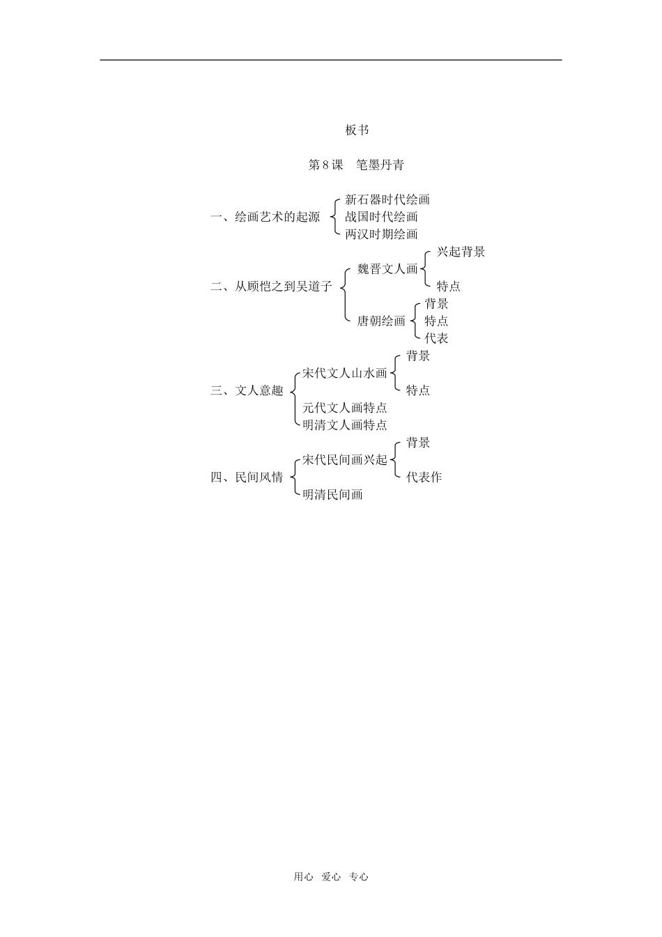 高中历史第8课 笔墨丹青岳麓版必修二_第3页