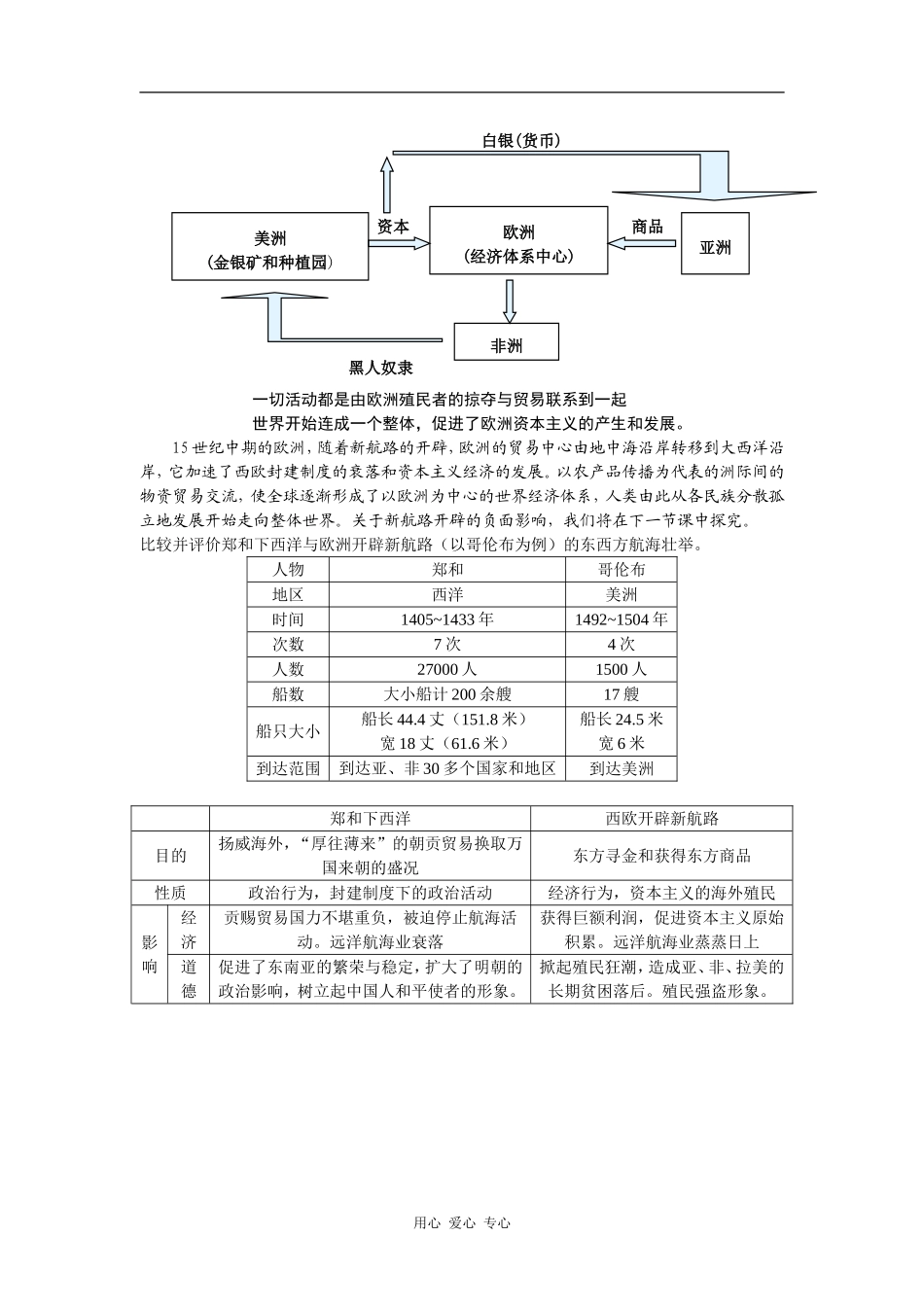 高中历史第7课 新航路的开辟教案岳麓版必修2_第3页