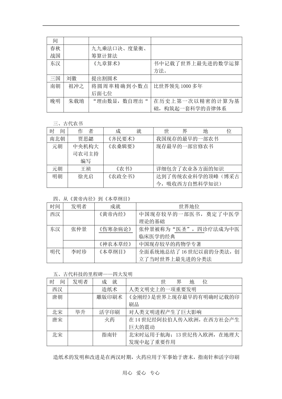 高中历史第6课 中国古代的科技思想与实践人教版必修二_第2页