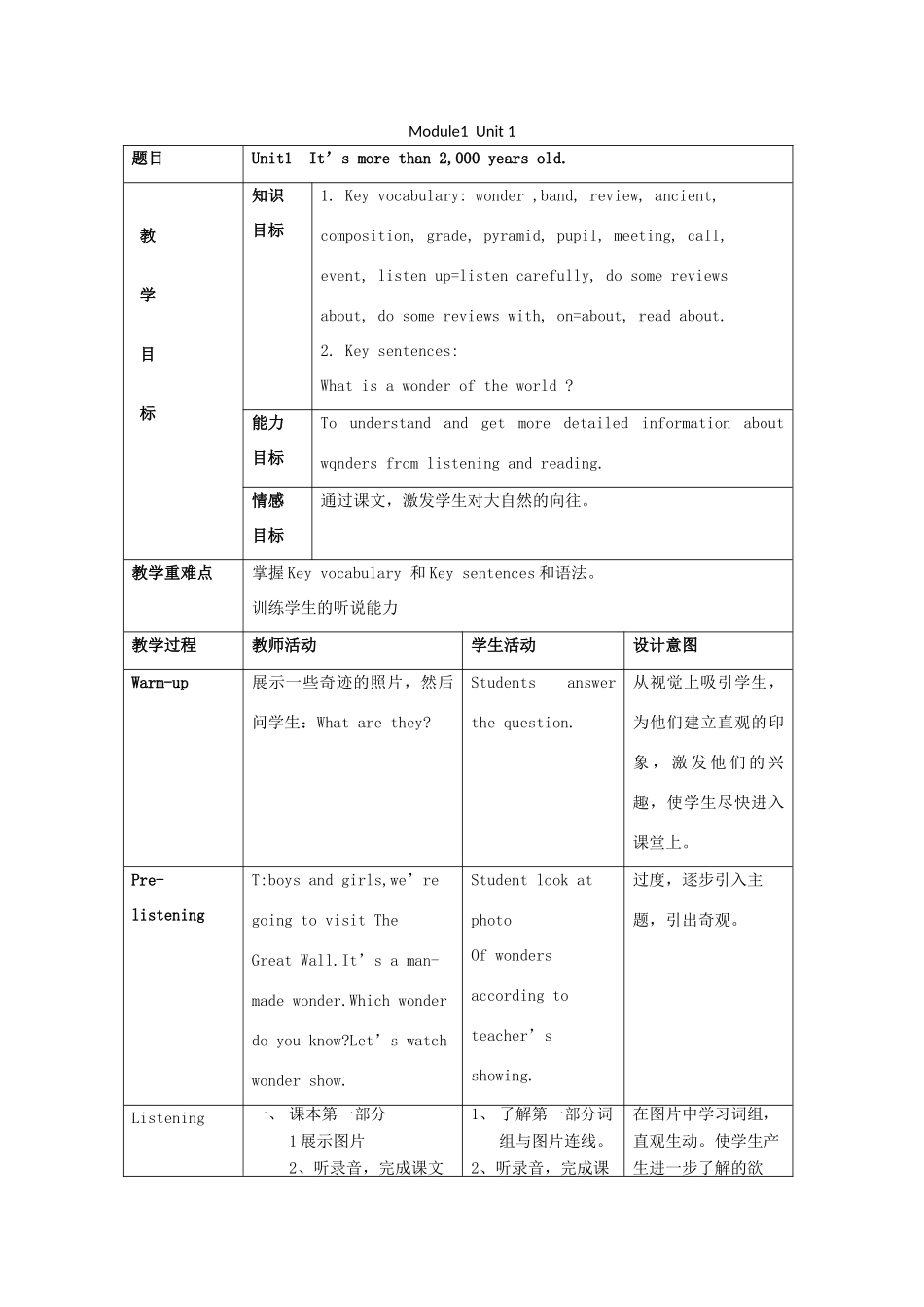 学年九年级英语上册 Module 1 Wonders of the world Unit 1 It’s more than 2，000 years old教案 （新版）外研版-（新版）外研版初中九年级上册英语教案_第1页