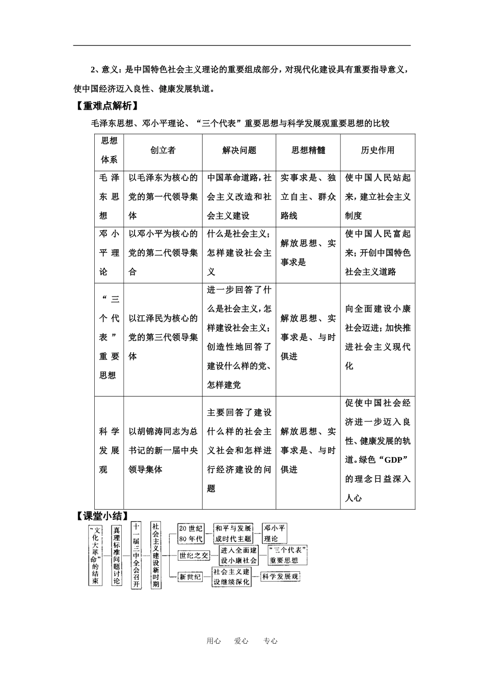 高中历史第25课  社会主义建设的思想指南教案岳麓版必修3_第3页