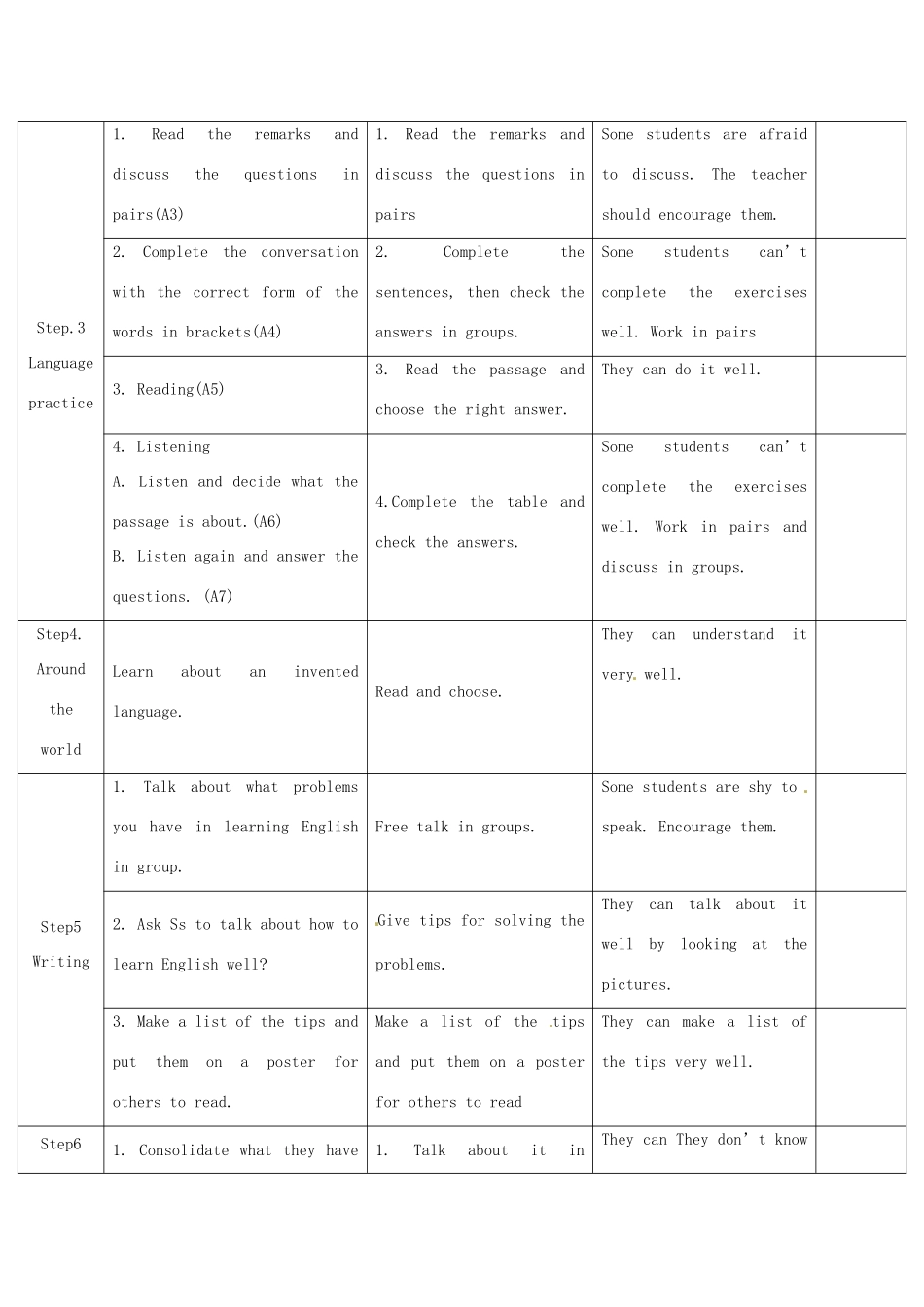 四川省华蓥市九年级英语下册《Module 7 Unit 3 Language in use》教案 （新版）外研版-（新版）外研版初中九年级下册英语教案_第2页