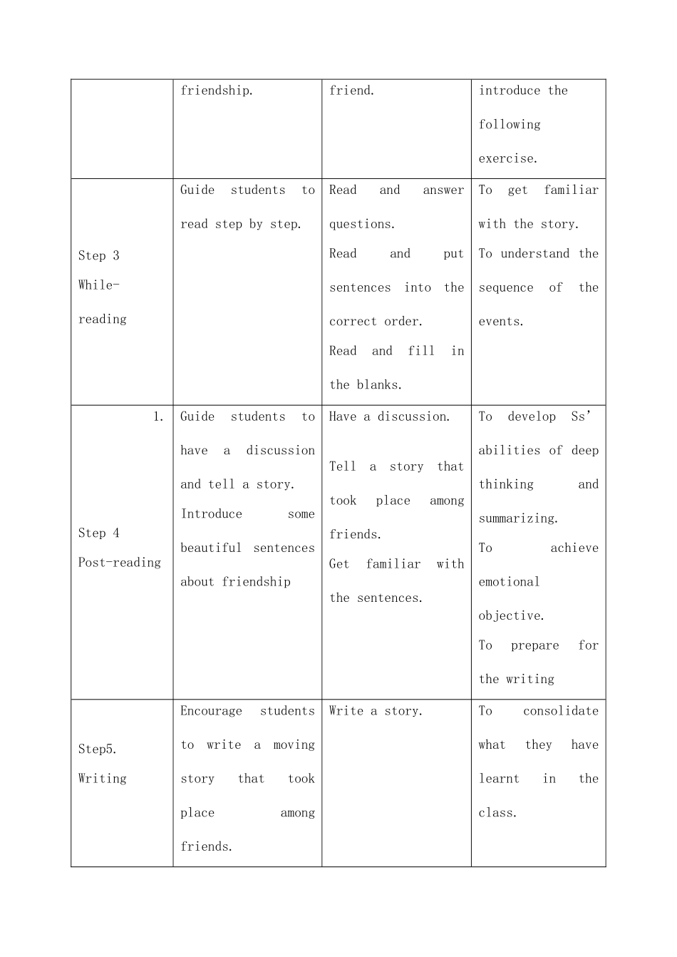 八年级英语下册 Module 9 Unit 2 I believe that the world is what you think it is教案3 （新版）外研版-（新版）外研版初中八年级下册英语教案_第2页