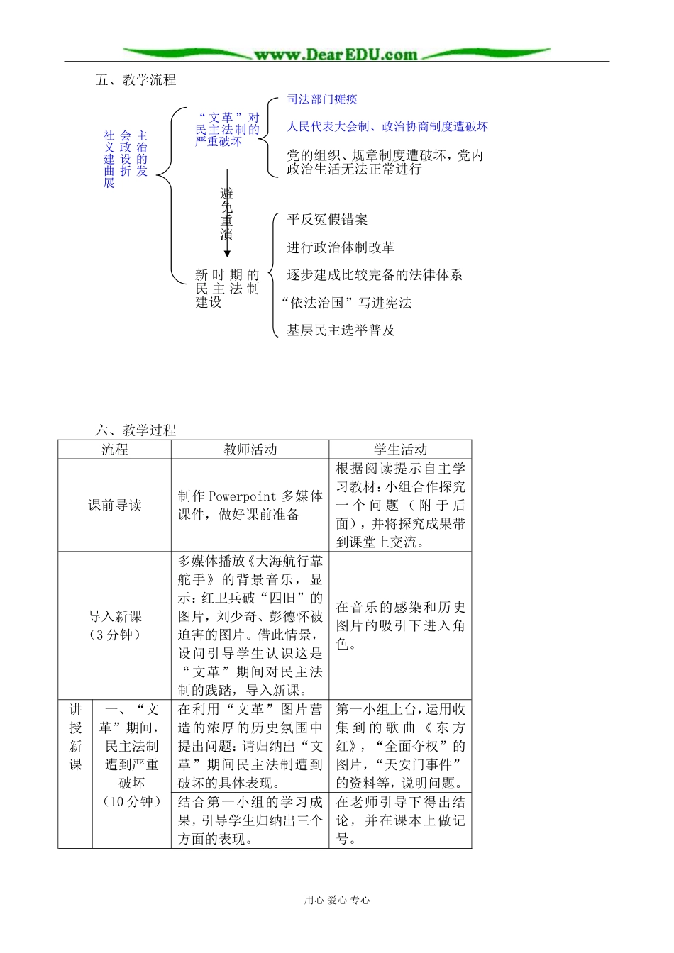 高中历史社会主义政治建设的曲折发展教案 岳麓版 必修1_第2页